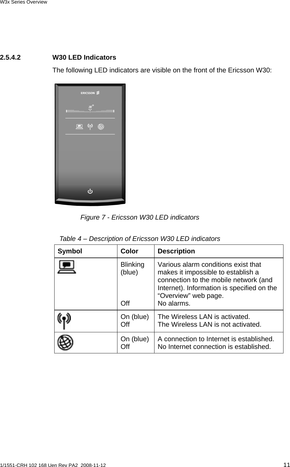 W3x Series Overview  2.5.4.2  W30 LED Indicators  The following LED indicators are visible on the front of the Ericsson W30:  Figure 7 - Ericsson W30 LED indicators Table 4 – Description of Ericsson W30 LED indicators Symbol Color Description Various alarm conditions exist that makes it impossible to establish a connection to the mobile network (and Internet). Information is specified on the “Overview” web page. No alarms. Blinking (blue)    Off  On (blue)Off  The Wireless LAN is activated. The Wireless LAN is not activated.  On (blue)Off  A connection to Internet is established. No Internet connection is established.   1/1551-CRH 102 168 Uen Rev PA2  2008-11-12 11 