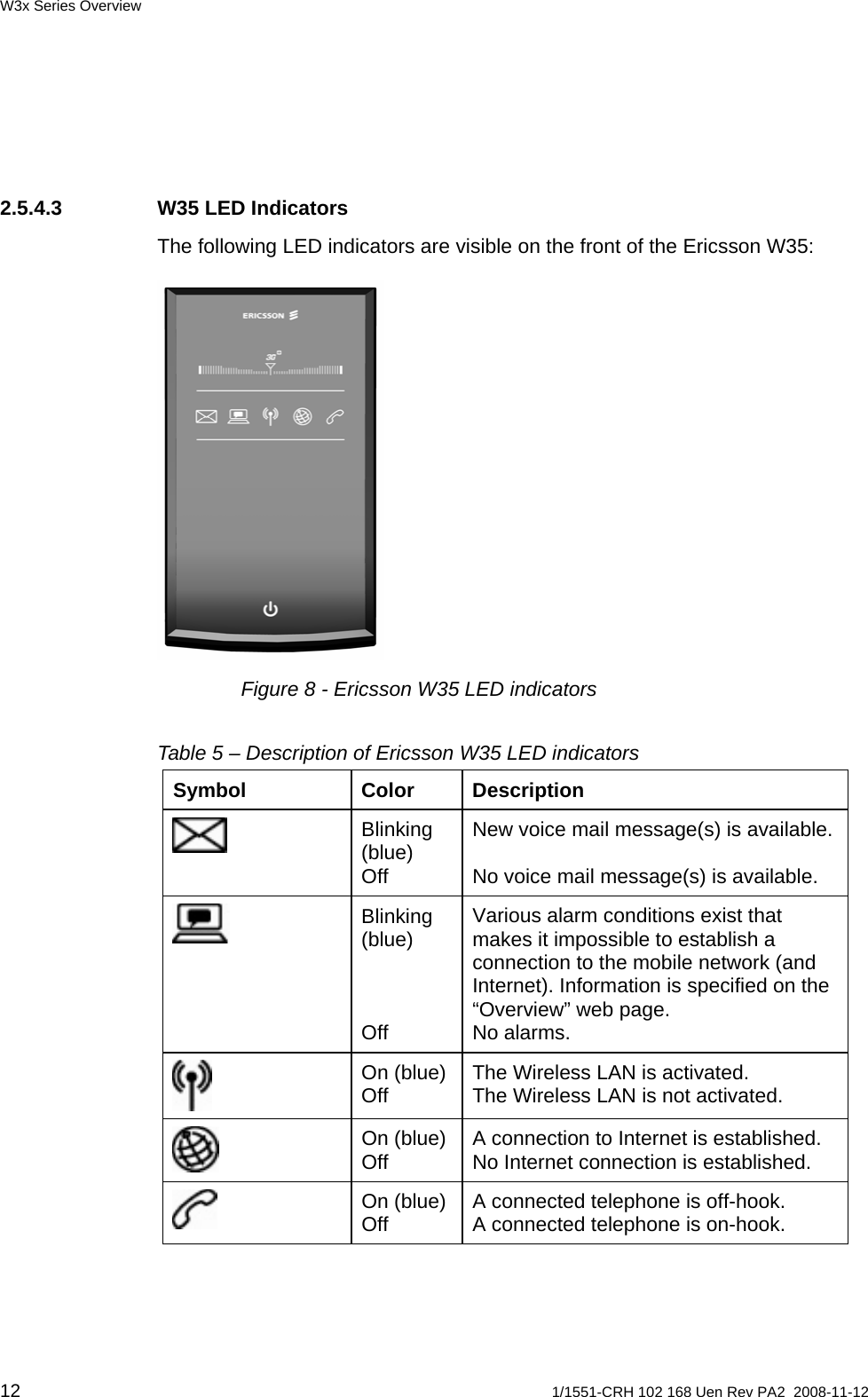 W3x Series Overview 2.5.4.3  W35 LED Indicators The following LED indicators are visible on the front of the Ericsson W35:  Figure 8 - Ericsson W35 LED indicators Table 5 – Description of Ericsson W35 LED indicators Symbol Color Description Blinking (blue) Off New voice mail message(s) is available. No voice mail message(s) is available.  Various alarm conditions exist that makes it impossible to establish a connection to the mobile network (and Internet). Information is specified on the “Overview” web page. No alarms. Blinking (blue)    Off  On (blue)Off  The Wireless LAN is activated. The Wireless LAN is not activated.  On (blue)Off  A connection to Internet is established. No Internet connection is established.  On (blue)Off  A connected telephone is off-hook. A connected telephone is on-hook.  12  1/1551-CRH 102 168 Uen Rev PA2  2008-11-12 