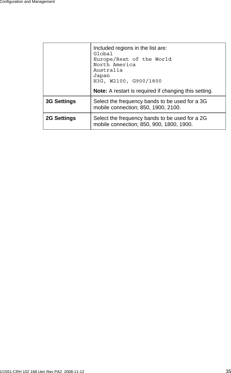 Configuration and Management  Included regions in the list are:  Global Europe/Rest of the World North America Australia Japan H3G, W2100, G900/1800 Note: A restart is required if changing this setting. Select the frequency bands to be used for a 3G mobile connection; 850, 1900, 2100. 3G Settings Select the frequency bands to be used for a 2G mobile connection; 850, 900, 1800, 1900. 2G Settings 1/1551-CRH 102 168 Uen Rev PA2  2008-11-12 35 
