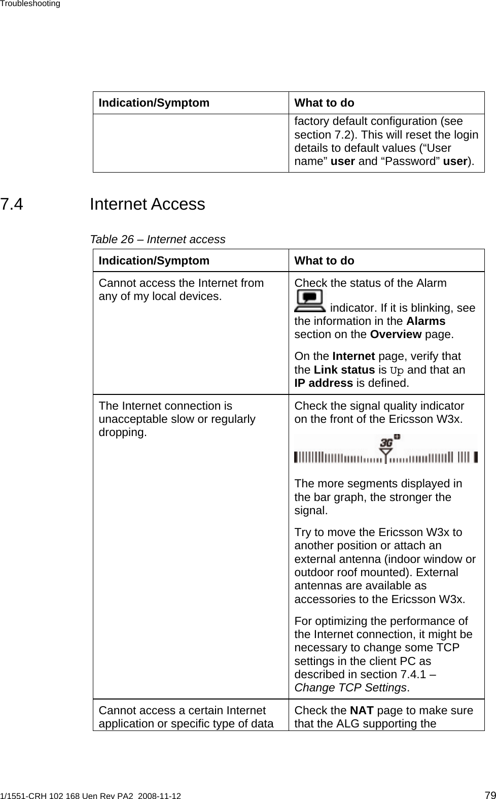 Troubleshooting  Indication/Symptom  What to do factory default configuration (see section 7.2). This will reset the login details to default values (“User name” user and “Password” user). 7.4 Internet Access Table 26 – Internet access Indication/Symptom  What to do Cannot access the Internet from any of my local devices.  Check the status of the Alarm  indicator. If it is blinking, see the information in the Alarms section on the Overview page.  On the Internet page, verify that the Link status is Up and that an IP address is defined. The Internet connection is unacceptable slow or regularly dropping. Check the signal quality indicator on the front of the Ericsson W3x.   The more segments displayed in the bar graph, the stronger the signal. Try to move the Ericsson W3x to another position or attach an external antenna (indoor window or outdoor roof mounted). External antennas are available as accessories to the Ericsson W3x. For optimizing the performance of the Internet connection, it might be necessary to change some TCP settings in the client PC as described in section 7.4.1 – Change TCP Settings. Check the NAT page to make sure that the ALG supporting the Cannot access a certain Internet application or specific type of data 1/1551-CRH 102 168 Uen Rev PA2  2008-11-12 79 