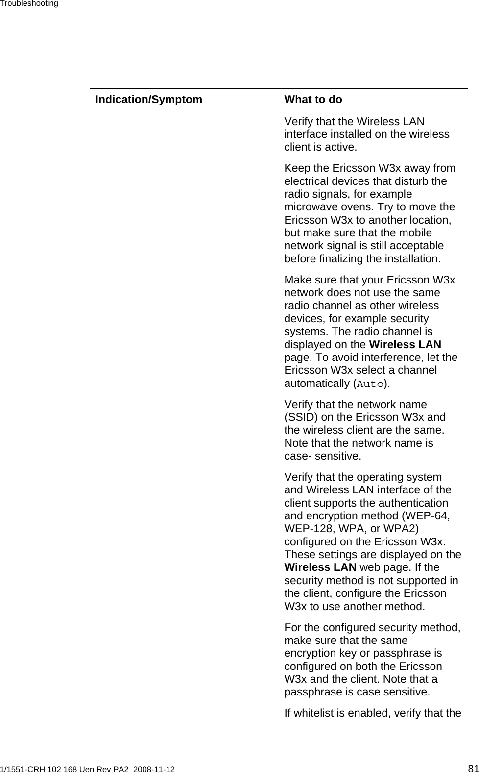 Troubleshooting  Indication/Symptom  What to do Verify that the Wireless LAN interface installed on the wireless client is active. Keep the Ericsson W3x away from electrical devices that disturb the radio signals, for example microwave ovens. Try to move the Ericsson W3x to another location, but make sure that the mobile network signal is still acceptable before finalizing the installation. Make sure that your Ericsson W3x network does not use the same radio channel as other wireless devices, for example security systems. The radio channel is displayed on the Wireless LAN page. To avoid interference, let the Ericsson W3x select a channel automatically (Auto). Verify that the network name (SSID) on the Ericsson W3x and the wireless client are the same. Note that the network name is case- sensitive. Verify that the operating system and Wireless LAN interface of the client supports the authentication and encryption method (WEP-64, WEP-128, WPA, or WPA2) configured on the Ericsson W3x. These settings are displayed on the Wireless LAN web page. If the security method is not supported in the client, configure the Ericsson W3x to use another method. For the configured security method, make sure that the same encryption key or passphrase is configured on both the Ericsson W3x and the client. Note that a passphrase is case sensitive. If whitelist is enabled, verify that the 1/1551-CRH 102 168 Uen Rev PA2  2008-11-12 81 