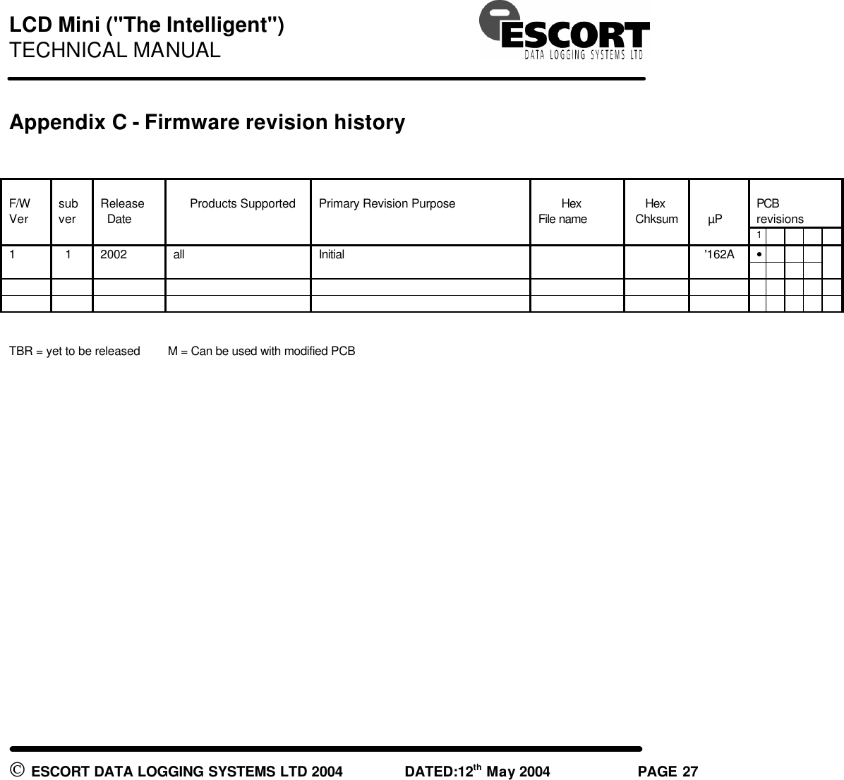 LCD Mini ("The Intelligent") TECHNICAL MANUAL ESCORT DATA LOGGING SYSTEMS LTD 2004 DATED:12th May 2004 PAGE 27 Appendix C - Firmware revision history F/W Ver sub ver Release Date Products Supported Primary Revision Purpose Hex File name Hex Chksum µP PCB revisions 1 1 1 2002 all Initial '162A • TBR = yet to be released M = Can be used with modified PCB