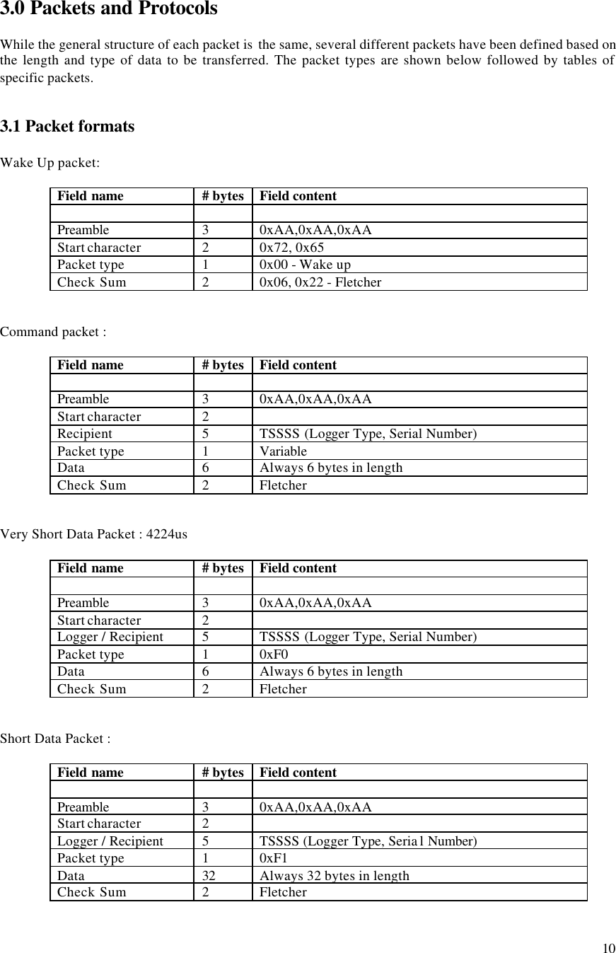 10 3.0 Packets and Protocols While the general structure of each packet is the same, several different packets have been defined based on the length and type of data to be transferred. The packet types are shown below followed by tables of specific packets. 3.1 Packet formats Wake Up packet: Field name # bytes Field content Preamble 3 0xAA,0xAA,0xAA Start character 2 0x72, 0x65 Packet type 1 0x00 - Wake up Check Sum 2 0x06, 0x22 - Fletcher Command packet : Field name # bytes Field content Preamble 3 0xAA,0xAA,0xAA Start character 2 Recipient 5 TSSSS (Logger Type, Serial Number) Packet type 1 Variable Data 6 Always 6 bytes in length Check Sum 2 Fletcher Very Short Data Packet : 4224us Field name # bytes Field content Preamble 3 0xAA,0xAA,0xAA Start character 2 Logger / Recipient 5 TSSSS (Logger Type, Serial Number) Packet type 1 0xF0 Data 6 Always 6 bytes in length Check Sum 2 Fletcher Short Data Packet : Field name # bytes Field content Preamble 3 0xAA,0xAA,0xAA Start character 2 Logger / Recipient 5 TSSSS (Logger Type, Seria l Number) Packet type 1 0xF1 Data 32 Always 32 bytes in length Check Sum 2 Fletcher