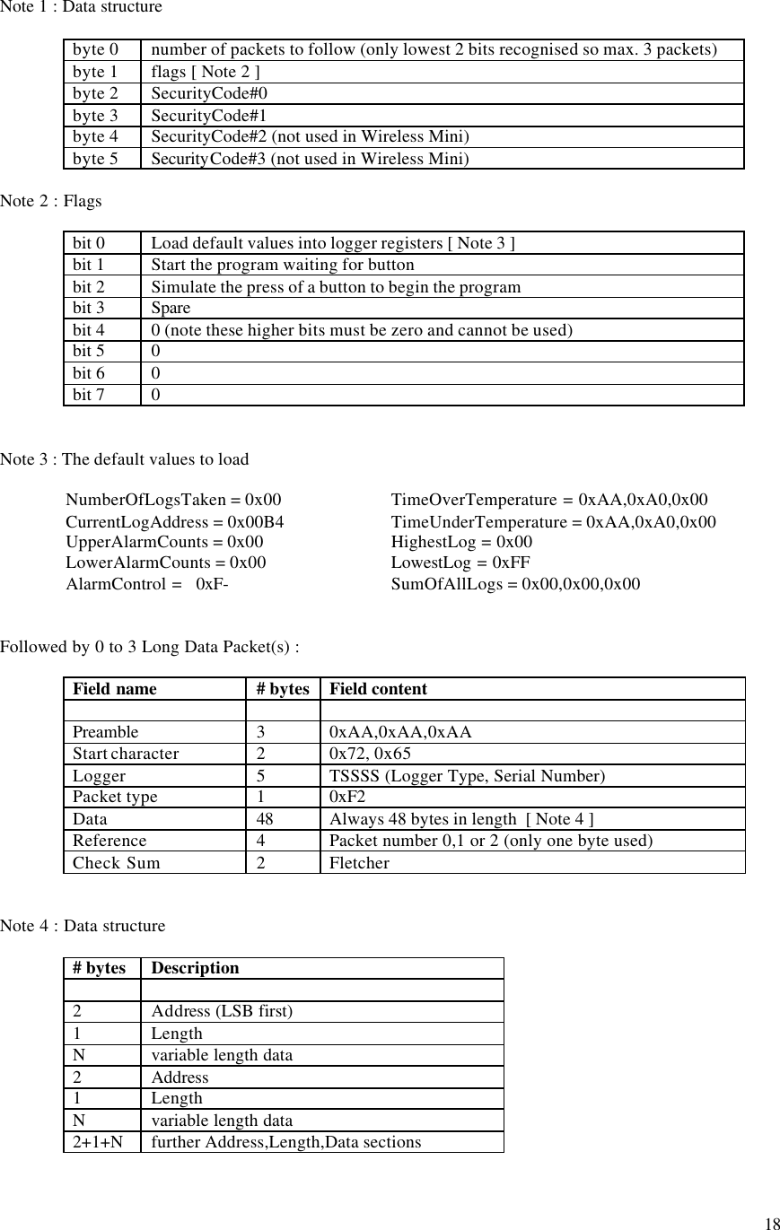  18 Note 1 : Data structure   byte 0 number of packets to follow (only lowest 2 bits recognised so max. 3 packets) byte 1 flags [ Note 2 ] byte 2 SecurityCode#0 byte 3 SecurityCode#1 byte 4 SecurityCode#2 (not used in Wireless Mini) byte 5 SecurityCode#3 (not used in Wireless Mini)  Note 2 : Flags  bit 0 Load default values into logger registers [ Note 3 ] bit 1 Start the program waiting for button bit 2 Simulate the press of a button to begin the program bit 3 Spare bit 4 0 (note these higher bits must be zero and cannot be used) bit 5 0 bit 6 0 bit 7 0   Note 3 : The default values to load   NumberOfLogsTaken = 0x00    TimeOverTemperature = 0xAA,0xA0,0x00    CurrentLogAddress = 0x00B4    TimeUnderTemperature = 0xAA,0xA0,0x00   UpperAlarmCounts = 0x00    HighestLog = 0x00  LowerAlarmCounts = 0x00    LowestLog = 0xFF  AlarmControl = 0xF-      SumOfAllLogs = 0x00,0x00,0x00     Followed by 0 to 3 Long Data Packet(s) :  Field name # bytes Field content      Preamble 3 0xAA,0xAA,0xAA Start character 2 0x72, 0x65 Logger 5 TSSSS (Logger Type, Serial Number) Packet type 1 0xF2 Data 48 Always 48 bytes in length  [ Note 4 ] Reference 4 Packet number 0,1 or 2 (only one byte used) Check Sum 2 Fletcher   Note 4 : Data structure      # bytes Description    2 Address (LSB first) 1 Length N variable length data 2 Address  1 Length N variable length data 2+1+N further Address,Length,Data sections 