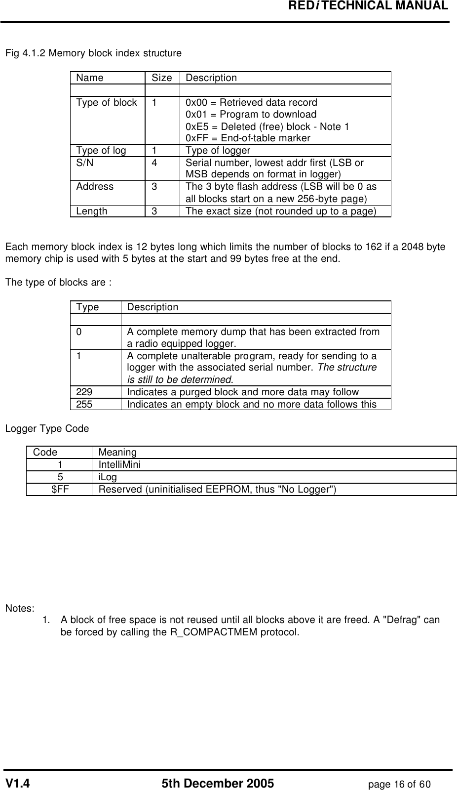 REDi TECHNICAL MANUAL V1.4 5th December 2005 page 16 of 60 Fig 4.1.2 Memory block index structure Name Size Description Type of block 1 0x00 = Retrieved data record 0x01 = Program to download 0xE5 = Deleted (free) block - Note 1 0xFF = End-of-table marker Type of log 1 Type of logger S/N 4 Serial number, lowest addr first (LSB or MSB depends on format in logger) Address 3 The 3 byte flash address (LSB will be 0 as all blocks start on a new 256-byte page) Length 3 The exact size (not rounded up to a page) Each memory block index is 12 bytes long which limits the number of blocks to 162 if a 2048 byte memory chip is used with 5 bytes at the start and 99 bytes free at the end. The type of blocks are : Type Description 0 A complete memory dump that has been extracted from a radio equipped logger. 1 A complete unalterable program, ready for sending to a logger with the associated serial number. The structure is still to be determined. 229 Indicates a purged block and more data may follow 255 Indicates an empty block and no more data follows this Logger Type Code Code Meaning 1 IntelliMini 5 iLog $FF Reserved (uninitialised EEPROM, thus "No Logger") Notes: 1. A block of free space is not reused until all blocks above it are freed. A "Defrag" can be forced by calling the R_COMPACTMEM protocol.