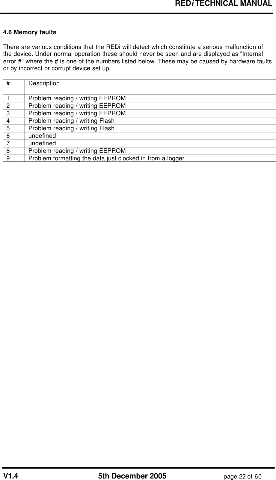 REDi TECHNICAL MANUAL V1.4 5th December 2005 page 22 of 60 4.6 Memory faults There are various conditions that the REDi will detect which constitute a serious malfunction of the device. Under normal operation these should never be seen and are displayed as "Internal error #" where the # is one of the numbers listed below. These may be caused by hardware faults or by incorrect or corrupt device set up. # Description 1 Problem reading / writing EEPROM 2 Problem reading / writing EEPROM 3 Problem reading / writing EEPROM 4 Problem reading / writing Flash 5 Problem reading / writing Flash 6 undefined 7 undefined 8 Problem reading / writing EEPROM 9 Problem formatting the data just clocked in from a logger