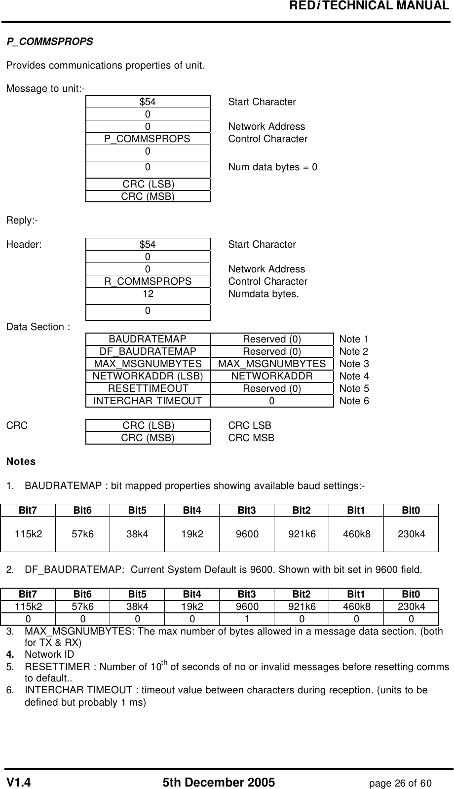 REDi TECHNICAL MANUAL V1.4 5th December 2005 page 26 of 60 P_COMMSPROPS Provides communications properties of unit. Message to unit:- $54 Start Character 0 0 Network Address P_COMMSPROPS Control Character 0 0 Num data bytes = 0 CRC (LSB) CRC (MSB) Reply:- Header: $54 Start Character 0 0 Network Address R_COMMSPROPS Control Character 12 Numdata bytes. 0 Data Section : BAUDRATEMAP Reserved (0) Note 1 DF_BAUDRATEMAP Reserved (0) Note 2 MAX_MSGNUMBYTES MAX_MSGNUMBYTES Note 3 NETWORKADDR (LSB) NETWORKADDR Note 4 RESETTIMEOUT Reserved (0) Note 5 INTERCHAR TIMEOUT 0 Note 6 CRC CRC (LSB) CRC LSB CRC (MSB) CRC MSB Notes 1. BAUDRATEMAP : bit mapped properties showing available baud settings:- Bit7 Bit6 Bit5 Bit4 Bit3 Bit2 Bit1 Bit0 115k2 57k6 38k4 19k2 9600 921k6 460k8 230k4 2. DF_BAUDRATEMAP: Current System Default is 9600. Shown with bit set in 9600 field. Bit7 Bit6 Bit5 Bit4 Bit3 Bit2 Bit1 Bit0 115k2 57k6 38k4 19k2 9600 921k6 460k8 230k4 0 0 0 0 1 0 0 0 3. MAX_MSGNUMBYTES: The max number of bytes allowed in a message data section. (both for TX & RX) 4. Network ID 5. RESETTIMER : Number of 10th of seconds of no or invalid messages before resetting comms to default.. 6. INTERCHAR TIMEOUT : timeout value between characters during reception. (units to be defined but probably 1 ms)