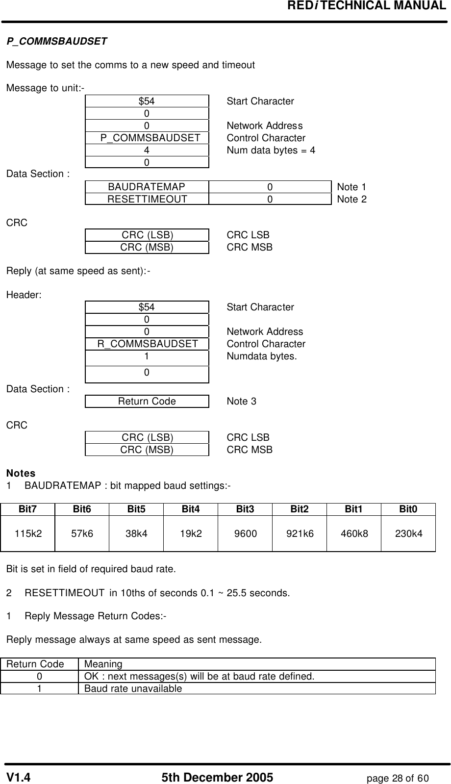 REDi TECHNICAL MANUAL V1.4 5th December 2005 page 28 of 60 P_COMMSBAUDSET Message to set the comms to a new speed and timeout Message to unit:- $54 Start Character 0 0 Network Address P_COMMSBAUDSET Control Character 4 Num data bytes = 4 0 Data Section : BAUDRATEMAP 0 Note 1 RESETTIMEOUT 0 Note 2 CRC CRC (LSB) CRC LSB CRC (MSB) CRC MSB Reply (at same speed as sent):- Header: $54 Start Character 0 0 Network Address R_COMMSBAUDSET Control Character 1 Numdata bytes. 0 Data Section : Return Code Note 3 CRC CRC (LSB) CRC LSB CRC (MSB) CRC MSB Notes 1 BAUDRATEMAP : bit mapped baud settings:- Bit7 Bit6 Bit5 Bit4 Bit3 Bit2 Bit1 Bit0 115k2 57k6 38k4 19k2 9600 921k6 460k8 230k4 Bit is set in field of required baud rate. 2 RESETTIMEOUT in 10ths of seconds 0.1 ~ 25.5 seconds. 1 Reply Message Return Codes:- Reply message always at same speed as sent message. Return Code Meaning 0 OK : next messages(s) will be at baud rate defined. 1 Baud rate unavailable
