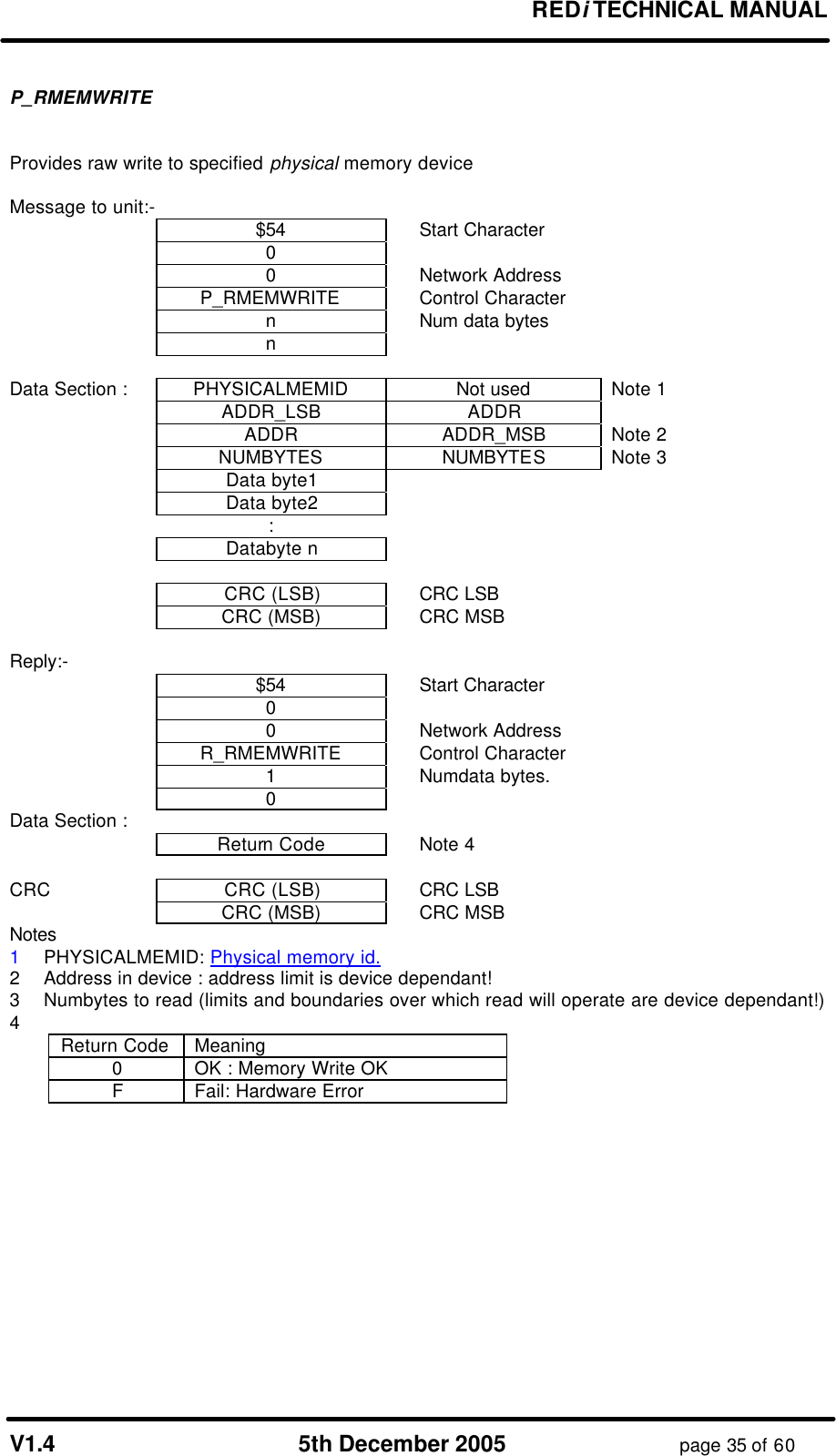 REDi TECHNICAL MANUAL V1.4 5th December 2005 page 35 of 60 P_RMEMWRITE Provides raw write to specified physical memory device Message to unit:- $54 Start Character 0 0 Network Address P_RMEMWRITE Control Character n Num data bytes n Data Section : PHYSICALMEMID Not used Note 1 ADDR_LSB ADDR ADDR ADDR_MSB Note 2 NUMBYTES NUMBYTES Note 3 Data byte1 Data byte2 : Databyte n CRC (LSB) CRC LSB CRC (MSB) CRC MSB Reply:- $54 Start Character 0 0 Network Address R_RMEMWRITE Control Character 1 Numdata bytes. 0 Data Section : Return Code Note 4 CRC CRC (LSB) CRC LSB CRC (MSB) CRC MSB Notes 1 PHYSICALMEMID: Physical memory id. 2 Address in device : address limit is device dependant! 3 Numbytes to read (limits and boundaries over which read will operate are device dependant!) 4 Return Code Meaning 0 OK : Memory Write OK F Fail: Hardware Error