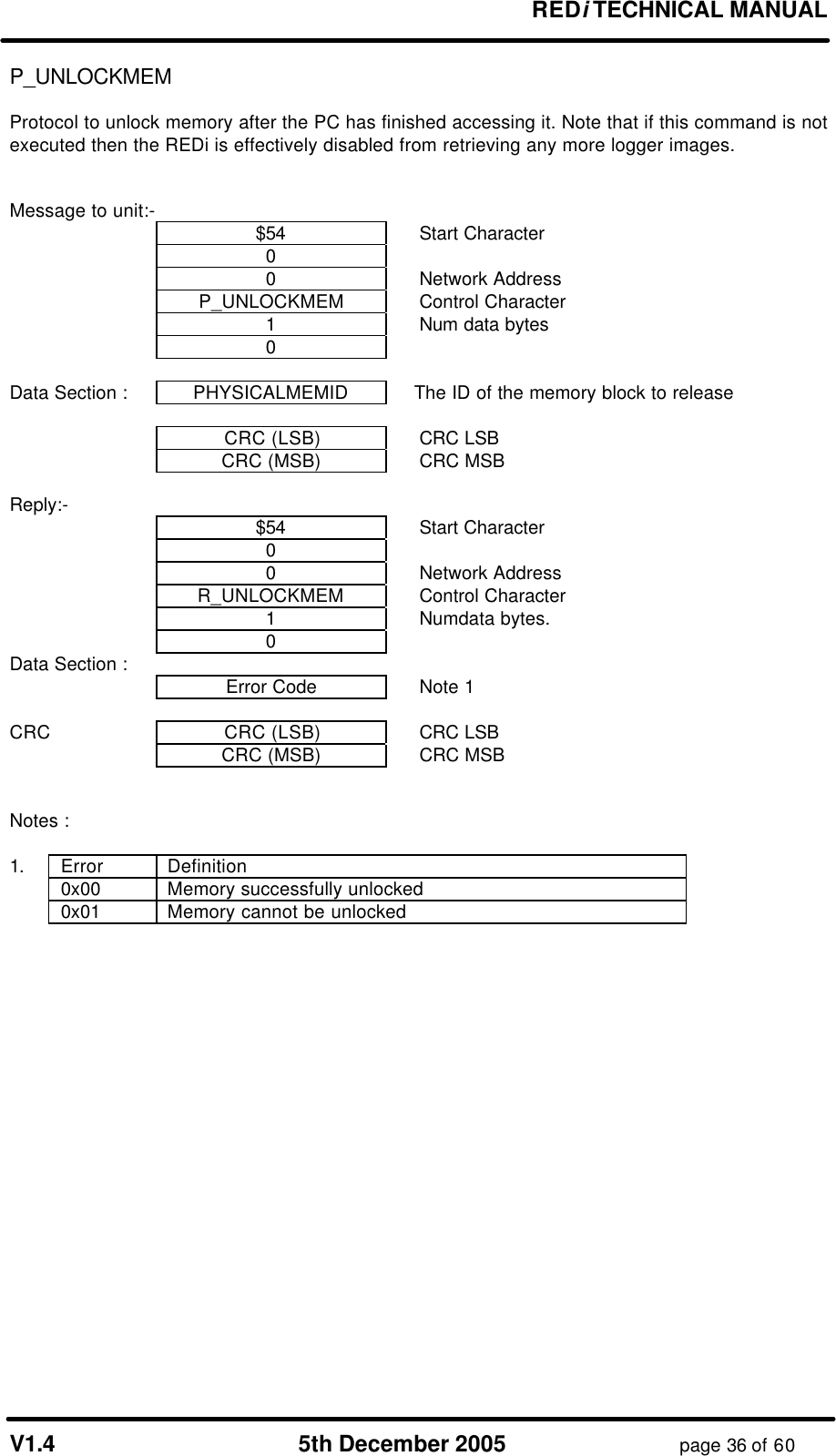 REDi TECHNICAL MANUAL V1.4 5th December 2005 page 36 of 60 P_UNLOCKMEM Protocol to unlock memory after the PC has finished accessing it. Note that if this command is not executed then the REDi is effectively disabled from retrieving any more logger images. Message to unit:- $54 Start Character 0 0 Network Address P_UNLOCKMEM Control Character 1 Num data bytes 0 Data Section : PHYSICALMEMID The ID of the memory block to release CRC (LSB) CRC LSB CRC (MSB) CRC MSB Reply:- $54 Start Character 0 0 Network Address R_UNLOCKMEM Control Character 1 Numdata bytes. 0 Data Section : Error Code Note 1 CRC CRC (LSB) CRC LSB CRC (MSB) CRC MSB Notes : 1. Error Definition 0x00 Memory successfully unlocked 0x01 Memory cannot be unlocked