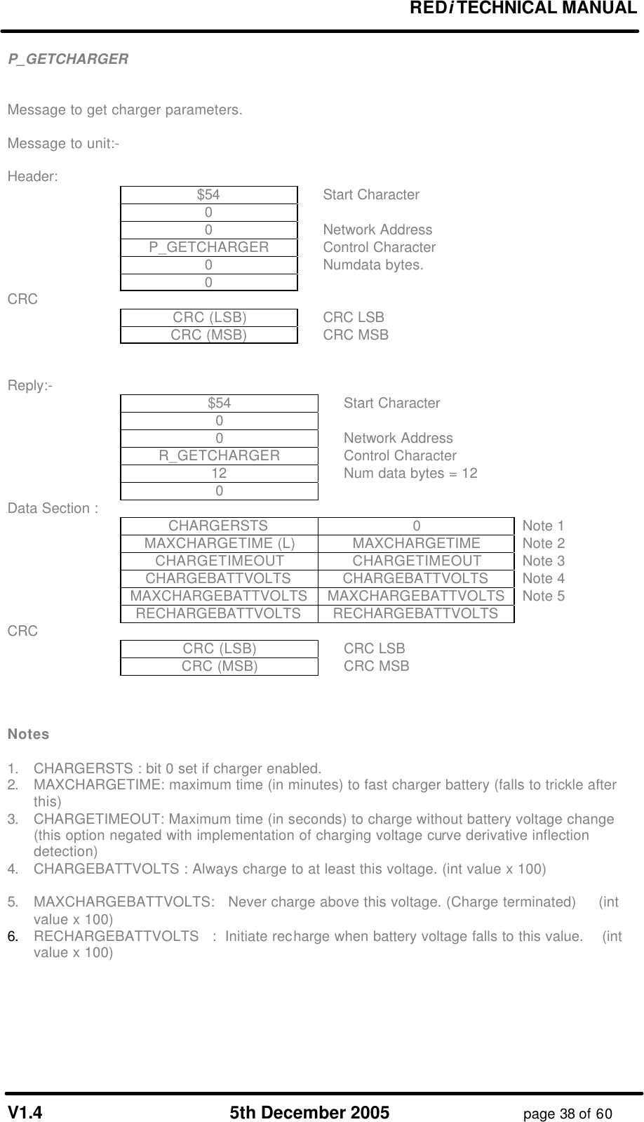 REDi TECHNICAL MANUAL V1.4 5th December 2005 page 38 of 60 P_GETCHARGER Message to get charger parameters. Message to unit:- Header: $54 Start Character 0 0 Network Address P_GETCHARGER Control Character 0 Numdata bytes. 0 CRC CRC (LSB) CRC LSB CRC (MSB) CRC MSB Reply:- $54 Start Character 0 0 Network Address R_GETCHARGER Control Character 12 Num data bytes = 12 0 Data Section : CHARGERSTS 0 Note 1 MAXCHARGETIME (L) MAXCHARGETIME Note 2 CHARGETIMEOUT CHARGETIMEOUT Note 3 CHARGEBATTVOLTS CHARGEBATTVOLTS Note 4 MAXCHARGEBATTVOLTS MAXCHARGEBATTVOLTS Note 5 RECHARGEBATTVOLTS RECHARGEBATTVOLTS CRC CRC (LSB) CRC LSB CRC (MSB) CRC MSB Notes 1. CHARGERSTS : bit 0 set if charger enabled. 2. MAXCHARGETIME: maximum time (in minutes) to fast charger battery (falls to trickle after this) 3. CHARGETIMEOUT: Maximum time (in seconds) to charge without battery voltage change (this option negated with implementation of charging voltage curve derivative inflection detection) 4. CHARGEBATTVOLTS : Always charge to at least this voltage. (int value x 100) 5. MAXCHARGEBATTVOLTS: Never charge above this voltage. (Charge terminated) (int value x 100) 6. RECHARGEBATTVOLTS : Initiate recharge when battery voltage falls to this value. (int value x 100)