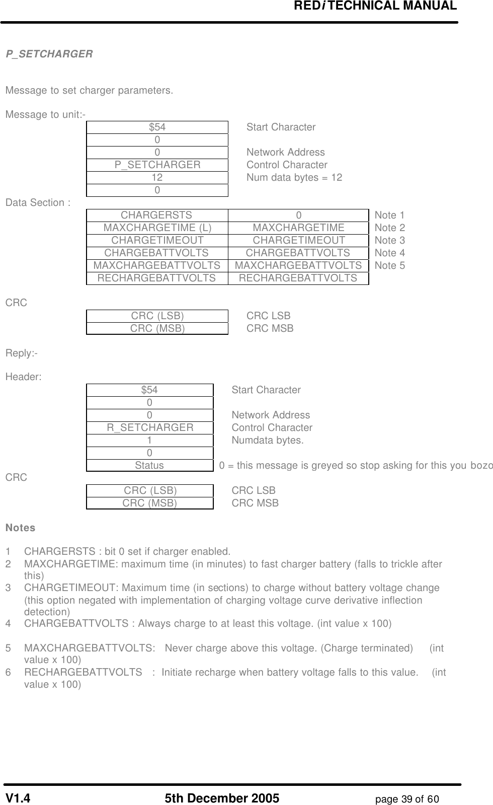 REDi TECHNICAL MANUAL V1.4 5th December 2005 page 39 of 60 P_SETCHARGER Message to set charger parameters. Message to unit:- $54 Start Character 0 0 Network Address P_SETCHARGER Control Character 12 Num data bytes = 12 0 Data Section : CHARGERSTS 0 Note 1 MAXCHARGETIME (L) MAXCHARGETIME Note 2 CHARGETIMEOUT CHARGETIMEOUT Note 3 CHARGEBATTVOLTS CHARGEBATTVOLTS Note 4 MAXCHARGEBATTVOLTS MAXCHARGEBATTVOLTS Note 5 RECHARGEBATTVOLTS RECHARGEBATTVOLTS CRC CRC (LSB) CRC LSB CRC (MSB) CRC MSB Reply:- Header: $54 Start Character 0 0 Network Address R_SETCHARGER Control Character 1 Numdata bytes. 0 Status 0 = this message is greyed so stop asking for this you bozo CRC CRC (LSB) CRC LSB CRC (MSB) CRC MSB Notes 1 CHARGERSTS : bit 0 set if charger enabled. 2 MAXCHARGETIME: maximum time (in minutes) to fast charger battery (falls to trickle after this) 3 CHARGETIMEOUT: Maximum time (in sections) to charge without battery voltage change (this option negated with implementation of charging voltage curve derivative inflection detection) 4 CHARGEBATTVOLTS : Always charge to at least this voltage. (int value x 100) 5 MAXCHARGEBATTVOLTS: Never charge above this voltage. (Charge terminated) (int value x 100) 6 RECHARGEBATTVOLTS : Initiate recharge when battery voltage falls to this value. (int value x 100)