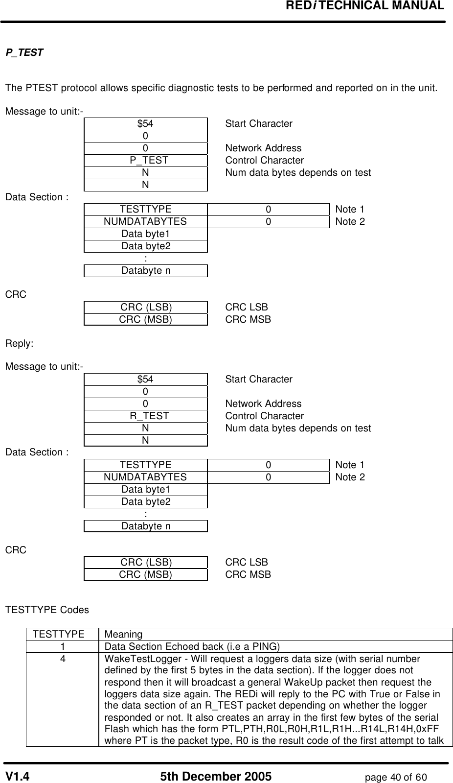REDi TECHNICAL MANUAL V1.4 5th December 2005 page 40 of 60 P_TEST The PTEST protocol allows specific diagnostic tests to be performed and reported on in the unit. Message to unit:- $54 Start Character 0 0 Network Address P_TEST Control Character N Num data bytes depends on test N Data Section : TESTTYPE 0 Note 1 NUMDATABYTES 0 Note 2 Data byte1 Data byte2 : Databyte n CRC CRC (LSB) CRC LSB CRC (MSB) CRC MSB Reply: Message to unit:- $54 Start Character 0 0 Network Address R_TEST Control Character N Num data bytes depends on test N Data Section : TESTTYPE 0 Note 1 NUMDATABYTES 0 Note 2 Data byte1 Data byte2 : Databyte n CRC CRC (LSB) CRC LSB CRC (MSB) CRC MSB TESTTYPE Codes TESTTYPE Meaning 1 Data Section Echoed back (i.e a PING) 4 WakeTestLogger - Will request a loggers data size (with serial number defined by the first 5 bytes in the data section). If the logger does not respond then it will broadcast a general WakeUp packet then request the loggers data size again. The REDi will reply to the PC with True or False in the data section of an R_TEST packet depending on whether the logger responded or not. It also creates an array in the first few bytes of the serial Flash which has the form PTL,PTH,R0L,R0H,R1L,R1H...R14L,R14H,0xFF where PT is the packet type, R0 is the result code of the first attempt to talk