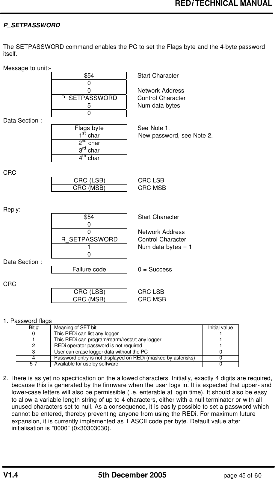 REDi TECHNICAL MANUAL V1.4 5th December 2005 page 45 of 60 P_SETPASSWORD The SETPASSWORD command enables the PC to set the Flags byte and the 4-byte password itself. Message to unit:- $54 Start Character 0 0 Network Address P_SETPASSWORD Control Character 5 Num data bytes 0 Data Section : Flags byte See Note 1. 1st char New password, see Note 2. 2nd char 3rd char 4th char CRC CRC (LSB) CRC LSB CRC (MSB) CRC MSB Reply: $54 Start Character 0 0 Network Address R_SETPASSWORD Control Character 1 Num data bytes = 1 0 Data Section : Failure code 0 = Success CRC CRC (LSB) CRC LSB CRC (MSB) CRC MSB 1. Password flags Bit # Meaning of SET bit Initial value 0 This REDi can list any logger 1 1 This REDi can program/rearm/restart any logger 1 2 REDi operator password is not required 1 3 User can erase logger data without the PC 0 4 Password entry is not displayed on REDi (masked by asterisks) 0 5-7 Available for use by software 0 2. There is as yet no specification on the allowed characters. Initially, exactly 4 digits are required, because this is generated by the firmware when the user logs in. It is expected that upper- and lower-case letters will also be permissible (i.e. enterable at login time). It should also be easy to allow a variable length string of up to 4 characters, either with a null terminator or with all unused characters set to null. As a consequence, it is easily possible to set a password which cannot be entered, thereby preventing anyone from using the REDi. For maximum future expansion, it is currently implemented as 1 ASCII code per byte. Default value after initialisation is "0000" (0x30303030).