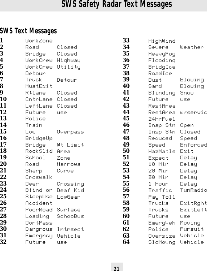 21SWS Safety Radar Text MessagesWorkZoneRoadBridgeWorkCrewWorkCrewDetourTruckMustExitRtlaneCntrLaneLeftLaneFuturePoliceTrainLowBridgeUpBridgeRockSlidSchoolRoadSharpCroswalkDeerBlind orSteepUseAccidentPoorRoadLoadingDontPassDangrousEmergncyFutureWeatherBlowingBlowingSnowusew/servicOpenClosedSpeedEnforcedExitDelayDelayDelayDelayDelayTunRadioExitRghtExitLeftuseMovingPursuitVehicleVehicleClosedClosedHighwayUtilityDetourClosedClosedCloseduseOverpassWt LimitAreaZoneNarrowsCurveCrossingDeaf KidLowGearSurfaceSchooBusIntrsectVehicleuseHighWindSevereHeavyFogFloodingBridgIceRoadIceDustSandBlindingFutureRestAreaRestArea24hrFuelInsp StnInsp StnReducedSpeedHazMatlsExpect10 Min20 Min30 Min1 HourTrafficPay TollTrucksTrucksFutureEmergVehPoliceOversizeSloMovngSWS Text Messages12345678910111213141516171819202122232425262728293031323334353637383940414243444546474849505152535455565758596061626364