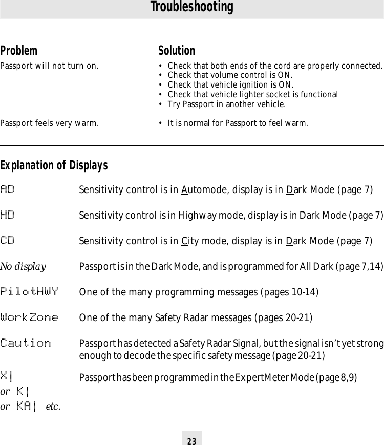 23TroubleshootingExplanation of DisplaysADHDCDNo displayPilotHWYWorkZoneCautionX|or K|or KA| etc.Sensitivity control is in Automode, display is in Dark Mode (page 7)Sensitivity control is in Highway mode, display is in Dark Mode (page 7)Sensitivity control is in City mode, display is in Dark Mode (page 7)Passport is in the Dark Mode, and is programmed for All Dark (page 7,14)One of the many programming messages (pages 10-14)One of the many Safety Radar messages (pages 20-21)Passport has detected a Safety Radar Signal, but the signal isn’t yet strongenough to decode the specific safety message (page 20-21)Passport has been programmed in the ExpertMeter Mode (page 8,9)ProblemPassport will not turn on.Passport feels very warm.Solution• Check that both ends of the cord are properly connected.• Check that volume control is ON.• Check that vehicle ignition is ON.• Check that vehicle lighter socket is functional• Try Passport in another vehicle.• It is normal for Passport to feel warm.