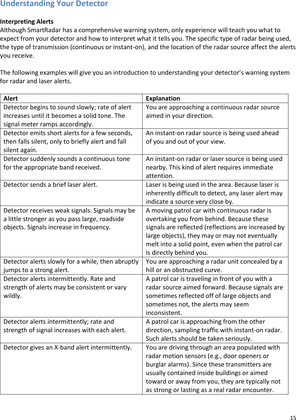 15  Understanding Your Detector  Interpreting Alerts Although SmartRadar has a comprehensive warning system, only experience will teach you what to expect from your detector and how to interpret what it tells you. The specific type of radar being used, the type of transmission (continuous or instant-on), and the location of the radar source affect the alerts you receive.   The following examples will give you an introduction to understanding your detector’s warning system for radar and laser alerts.  Alert Explanation Detector begins to sound slowly; rate of alert increases until it becomes a solid tone. The signal meter ramps accordingly. You are approaching a continuous radar source aimed in your direction. Detector emits short alerts for a few seconds, then falls silent, only to briefly alert and fall silent again. An instant-on radar source is being used ahead of you and out of your view. Detector suddenly sounds a continuous tone for the appropriate band received. An instant-on radar or laser source is being used nearby. This kind of alert requires immediate attention. Detector sends a brief laser alert. Laser is being used in the area. Because laser is inherently difficult to detect, any laser alert may indicate a source very close by. Detector receives weak signals. Signals may be a little stronger as you pass large, roadside objects. Signals increase in frequency. A moving patrol car with continuous radar is overtaking you from behind. Because these signals are reflected (reflections are increased by large objects), they may or may not eventually melt into a solid point, even when the patrol car is directly behind you. Detector alerts slowly for a while, then abruptly jumps to a strong alert. You are approaching a radar unit concealed by a hill or an obstructed curve. Detector alerts intermittently. Rate and strength of alerts may be consistent or vary wildly. A patrol car is traveling in front of you with a radar source aimed forward. Because signals are sometimes reflected off of large objects and sometimes not, the alerts may seem inconsistent. Detector alerts intermittently; rate and strength of signal increases with each alert. A patrol car is approaching from the other direction, sampling traffic with instant-on radar. Such alerts should be taken seriously. Detector gives an X-band alert intermittently. You are driving through an area populated with radar motion sensors (e.g., door openers or burglar alarms). Since these transmitters are usually contained inside buildings or aimed toward or away from you, they are typically not as strong or lasting as a real radar encounter. 