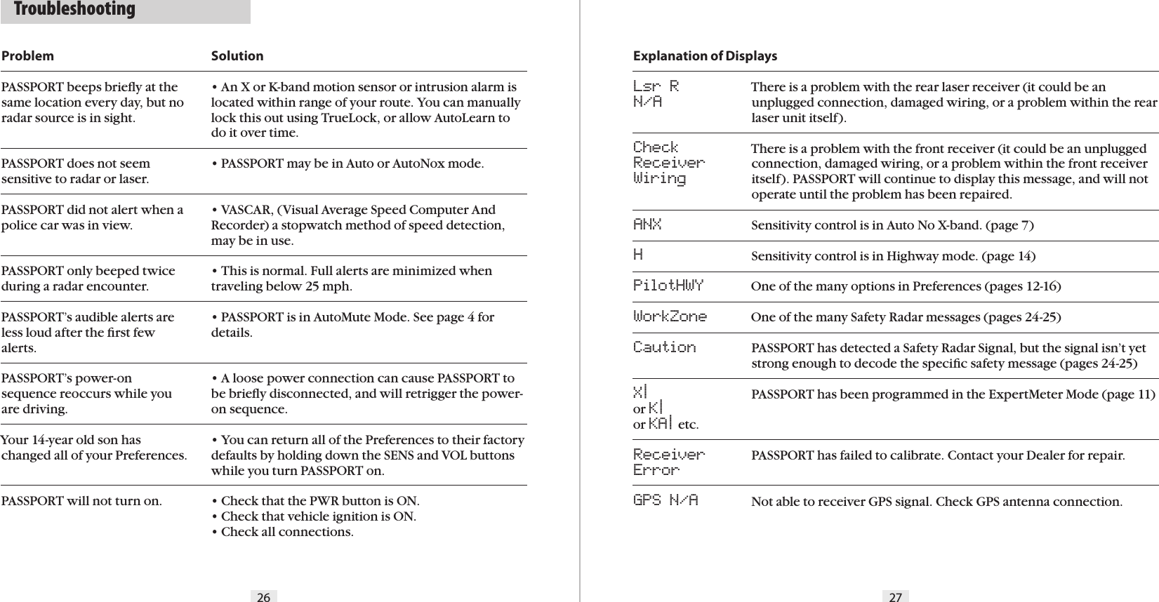 26 27ProblemPASSPORT beeps brieﬂy at the same location every day, but no radar source is in sight.PASSPORT does not seem sensitive to radar or laser.PASSPORT did not alert when a police car was in view.PASSPORT only beeped twice during a radar encounter.PASSPORT’s audible alerts are less loud after the ﬁrst few alerts.PASSPORT’s power-on sequence reoccurs while you are driving. Your 14-year old son has changed all of your Preferences. PASSPORT will not turn on.Solution• An X or K-band motion sensor or intrusion alarm is located within range of your route. You can manually lock this out using TrueLock, or allow AutoLearn to do it over time.• PASSPORT may be in Auto or AutoNox mode.• VASCAR, (Visual Average Speed Computer And Recorder) a stopwatch method of speed detection, may be in use.• This is normal. Full alerts are minimized when traveling below 25 mph.• PASSPORT is in AutoMute Mode. See page 4 for details.• A loose power connection can cause PASSPORT to be brieﬂy disconnected, and will retrigger the power-on sequence.• You can return all of the Preferences to their factory defaults by holding down the SENS and VOL buttons while you turn PASSPORT on.• Check that the PWR button is ON.• Check that vehicle ignition is ON.• Check all connections.Explanation of DisplaysLsr RN/ACheckReceiverWiringANXHPilotHWYWorkZoneCautionX|or K|or KA| etc.ReceiverErrorGPS N/A  TroubleshootingThere is a problem with the rear laser receiver (it could be an unplugged connection, damaged wiring, or a problem within the rear laser unit itself).There is a problem with the front receiver (it could be an unplugged connection, damaged wiring, or a problem within the front receiver itself). PASSPORT will continue to display this message, and will not operate until the problem has been repaired.Sensitivity control is in Auto No X-band. (page 7)Sensitivity control is in Highway mode. (page 14)One of the many options in Preferences (pages 12-16)One of the many Safety Radar messages (pages 24-25)PASSPORT has detected a Safety Radar Signal, but the signal isn’t yet strong enough to decode the speciﬁc safety message (pages 24-25)PASSPORT has been programmed in the ExpertMeter Mode (page 11)PASSPORT has failed to calibrate. Contact your Dealer for repair.Not able to receiver GPS signal. Check GPS antenna connection.