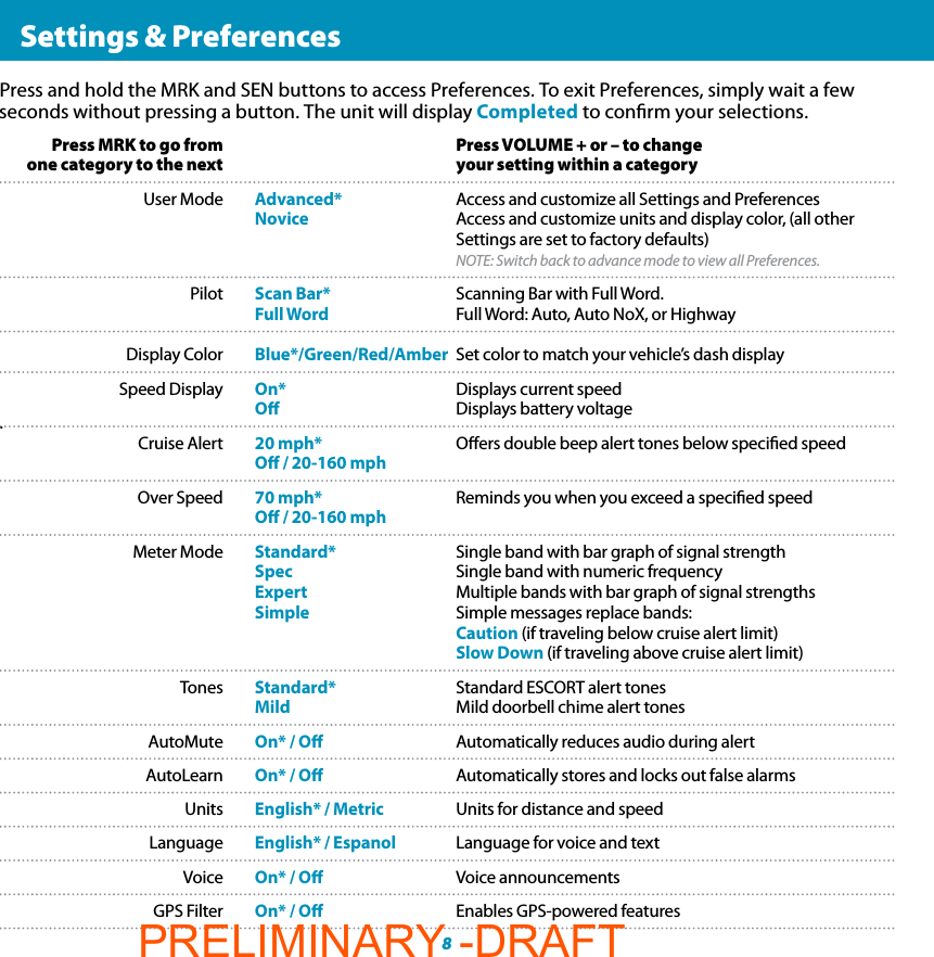   Settings &amp; PreferencesPress and hold the MRK and SEN buttons to access Preferences. To exit Preferences, simply wait a few seconds without pressing a button. The unit will display Completed to conrm your selections.8  Press MRK to go from    Press VOLUME + or – to change  one category to the next    your setting within a category  User Mode  Advanced*  Access and customize all Settings and Preferences     Novice  Access and customize units and display color, (all other       Settings are set to factory defaults)       NOTE: Switch back to advance mode to view all Preferences. Pilot Scan Bar*  Scanning Bar with Full Word.  Full Word  Full Word: Auto, Auto NoX, or Highway  Display Color  Blue*/Green/Red/Amber  Set color to match your vehicle’s dash display  Speed Display  On*  Displays current speed  O  Displays battery voltage.  Cruise Alert  20 mph*  Oers double beep alert tones below specied speed  O / 20-160 mph   Over Speed  70 mph*  Reminds you when you exceed a specied speed  O / 20-160 mph   Meter Mode  Standard*  Single band with bar graph of signal strength  Spec  Single band with numeric frequency  Expert  Multiple bands with bar graph of signal strengths     Simple  Simple messages replace bands:      Caution (if traveling below cruise alert limit)     Slow Down (if traveling above cruise alert limit) Tones Standard*  Standard ESCORT alert tones  Mild  Mild doorbell chime alert tones AutoMute On* / O  Automatically reduces audio during alert AutoLearn On* / O  Automatically stores and locks out false alarms Units English* / Metric  Units for distance and speed Language English* / Espanol  Language for voice and text Voice On* / O  Voice announcements  GPS Filter  On* / O  Enables GPS-powered featuresPRELIMINARY -DRAFT