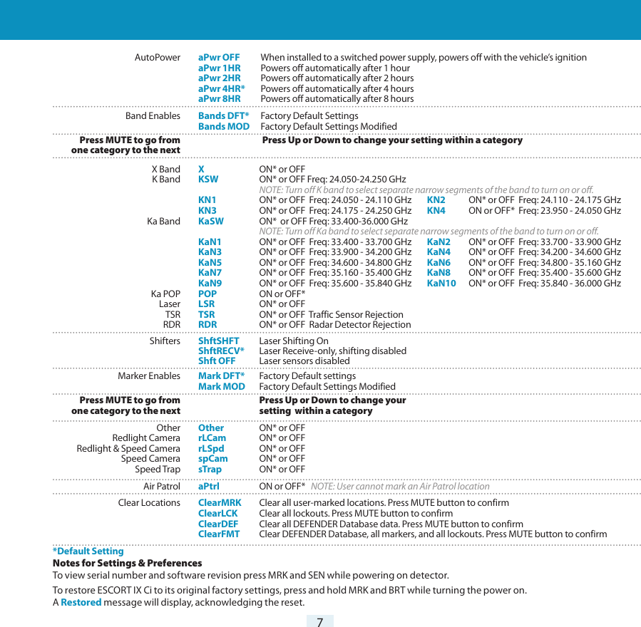7Settings &amp; Preferences – Overview   AutoPower  aPwr OFF   When installed to a switched power supply, powers off with the vehicle’s ignition   aPwr 1HR  Powers off automatically after 1 hour   aPwr 2HR  Powers off automatically after 2 hours   aPwr 4HR*  Powers off automatically after 4 hours   aPwr 8HR  Powers off automatically after 8 hours Band Enables Bands DFT*    Factory Default Settings   Bands MOD   Factory Default Settings Modified  Press MUTE to go from    Press Up or Down to change your setting within a category   one category to the next X Band  X  ON* or OFF  K Band KSW  ON* or OFF Freq: 24.050-24.250 GHz      NOTE: Turn off K band to select separate narrow segments of the band to turn on or off.  KN1  ON* or OFF  Freq: 24.050 - 24.110 GHz   KN2  ON* or OFF  Freq: 24.110 - 24.175 GHz     KN3  ON* or OFF  Freq: 24.175 - 24.250 GHz   KN4  ON or OFF*  Freq: 23.950 - 24.050 GHz   Ka Band  KaSW  ON*  or OFF Freq: 33.400-36.000 GHz      NOTE: Turn off Ka band to select separate narrow segments of the band to turn on or off.   KaN1  ON* or OFF  Freq: 33.400 - 33.700 GHz  KaN2  ON* or OFF  Freq: 33.700 - 33.900 GHz   KaN3  ON* or OFF  Freq: 33.900 - 34.200 GHz   KaN4  ON* or OFF  Freq: 34.200 - 34.600 GHz   KaN5  ON* or OFF  Freq: 34.600 - 34.800 GHz   KaN6  ON* or OFF  Freq: 34.800 - 35.160 GHz   KaN7  ON* or OFF  Freq: 35.160 - 35.400 GHz   KaN8  ON* or OFF  Freq: 35.400 - 35.600 GHz   KaN9  ON* or OFF  Freq: 35.600 - 35.840 GHz   KaN10  ON* or OFF  Freq: 35.840 - 36.000 GHz   Ka POP  POP    ON or OFF* Laser LSR  ON* or OFF TSR TSR  ON* or OFF  Traffic Sensor Rejection RDR RDR  ON* or OFF  Radar Detector Rejection Shifters  ShftSHFT Laser Shifting On   ShftRECV* Laser Receive-only, shifting disabled   Shft OFF  Laser sensors disabled Marker Enables  Mark DFT* Factory Default settings    Mark MOD  Factory Default Settings Modified Press MUTE to go from    Press Up or Down to change your  one category to the next    setting  within a category Other  Other  ON* or OFF  Redlight Camera  rLCam  ON* or OFF  Redlight &amp; Speed Camera  rLSpd  ON* or OFF  Speed Camera  spCam ON* or OFF  Speed Trap  sTrap  ON* or OFF  Air Patrol   aPtrl  ON or OFF*   NOTE: User cannot mark an Air Patrol location Clear Locations   ClearMRK  Clear all user-marked locations. Press MUTE button to confirm   ClearLCK  Clear all lockouts. Press MUTE button to confirm   ClearDEF  Clear all DEFENDER Database data. Press MUTE button to confirm   ClearFMT  Clear DEFENDER Database, all markers, and all lockouts. Press MUTE button to confirm*Default SettingNotes for Settings &amp; PreferencesTo view serial number and software revision press MRK and SEN while powering on detector.To restore ESCORT IX Ci to its original factory settings, press and hold MRK and BRT while turning the power on.  A Restored message will display, acknowledging the reset.