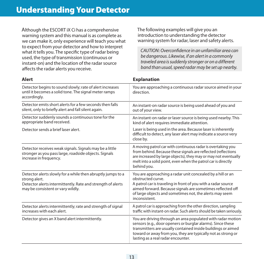 13Although the ESCORT iX Ci has a comprehensive warning system and this manual is as complete as we can make it, only experience will teach you what to expect from your detector and how to interpret what it tells you. The specic type of radar being used, the type of transmission (continuous or instant-on) and the location of the radar source aects the radar alerts you receive.The following examples will give you an introduction to understanding the detector  warning system for radar, laser and safety alerts.ExplanationYou are approaching a continuous radar source aimed in your direction.An instant-on radar source is being used ahead of you and out of your view.An instant-on radar or laser source is being used nearby. This kind of alert requires immediate attention.Laser is being used in the area. Because laser is inherently dicult to detect, any laser alert may indicate a source very close by.A moving patrol car with continuous radar is overtaking you from behind. Because these signals are reected (reections are increased by large objects), they may or may not eventually melt into a solid point, even when the patrol car is directly behind you.You are approaching a radar unit concealed by a hill or an obstructed curve.A patrol car is traveling in front of you with a radar source aimed forward. Because signals are sometimes reected o of large objects and sometimes not, the alerts may seem inconsistent. A patrol car is approaching from the other direction, sampling trac with instant-on radar. Such alerts should be taken seriously.  You are driving through an area populated with radar motion sensors (e.g., door openers or burglar alarms). Since these transmitters are usually contained inside buildings or aimed toward or away from you, they are typically not as strong or lasting as a real radar encounter.CAUTION: Overconﬁdence in an unfamiliar area can be dangerous. Likewise, if an alert in a commonly traveled area is suddenly stronger or on a different band than usual, speed radar may be set up nearby.AlertDetector begins to sound slowly; rate of alert increases until it becomes a solid tone. The signal meter ramps accordingly.Detector emits short alerts for a few seconds then falls silent, only to briey alert and fall silent again.Detector suddenly sounds a continuous tone for the appropriate band received.Detector sends a brief laser alert.Detector receives weak signals. Signals may be a little stronger as you pass large, roadside objects. Signals increase in frequency.Detector alerts slowly for a while then abruptly jumps to a strong alert.Detector alerts intermittently. Rate and strength of alerts may be consistent or vary wildly.          Detector alerts intermittently; rate and strength of signal increases with each alert.         Detector gives an X band alert intermittently.         Understanding Your Detector        Understanding Your Detector      