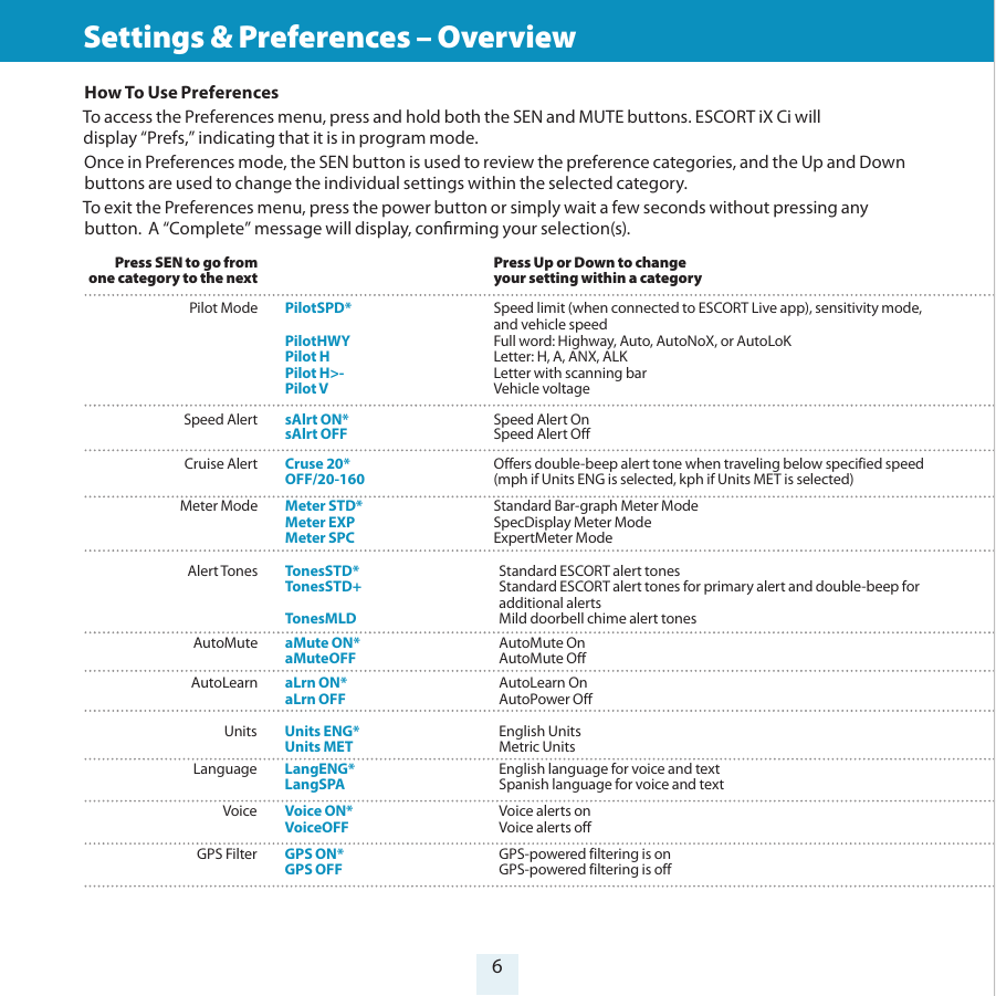 How To Use PreferencesTo access the Preferences menu, press and hold both the SEN and MUTE buttons. ESCORT iX Ci will display “Prefs,” indicating that it is in program mode.Once in Preferences mode, the SEN button is used to review the preference categories, and the Up and Down buttons are used to change the individual settings within the selected category.To exit the Preferences menu, press the power button or simply wait a few seconds without pressing any button.  A “Complete” message will display, conrming your selection(s).6Settings &amp; Preferences – Overview  Press SEN to go from    Press Up or Down to change one category to the next    your setting within a category  Pilot Mode  PilotSPD*  Speed limit (when connected to ESCORT Live app), sensitivity mode,        and vehicle speed  PilotHWY  Full word: Highway, Auto, AutoNoX, or AutoLoK   Pilot H  Letter: H, A, ANX, ALK   Pilot H&gt;-  Letter with scanning bar   Pilot V  Vehicle voltage  Speed Alert  sAlrt ON*  Speed Alert On  sAlrt OFF  Speed Alert Off  Cruise Alert  Cruse 20*  Offers double-beep alert tone when traveling below specified speed    OFF/20-160  (mph if Units ENG is selected, kph if Units MET is selected) Meter Mode  Meter STD* Standard Bar-graph Meter Mode  Meter EXP SpecDisplay Meter Mode  Meter SPC  ExpertMeter Mode Alert Tones TonesSTD*     Standard ESCORT alert tones   TonesSTD+     Standard ESCORT alert tones for primary alert and double-beep for          additional alerts   TonesMLD     Mild doorbell chime alert tones AutoMute aMute ON*      AutoMute On   aMuteOFF     AutoMute Off  AutoLearn  aLrn ON*     AutoLearn On   aLrn OFF     AutoPower Off Units Units ENG*     English Units   Units MET    Metric Units Language LangENG*      English language for voice and text   LangSPA    Spanish language for voice and text Voice Voice ON*       Voice alerts on   VoiceOFF    Voice alerts off  GPS Filter GPS ON*       GPS-powered filtering is on   GPS OFF    GPS-powered filtering is off