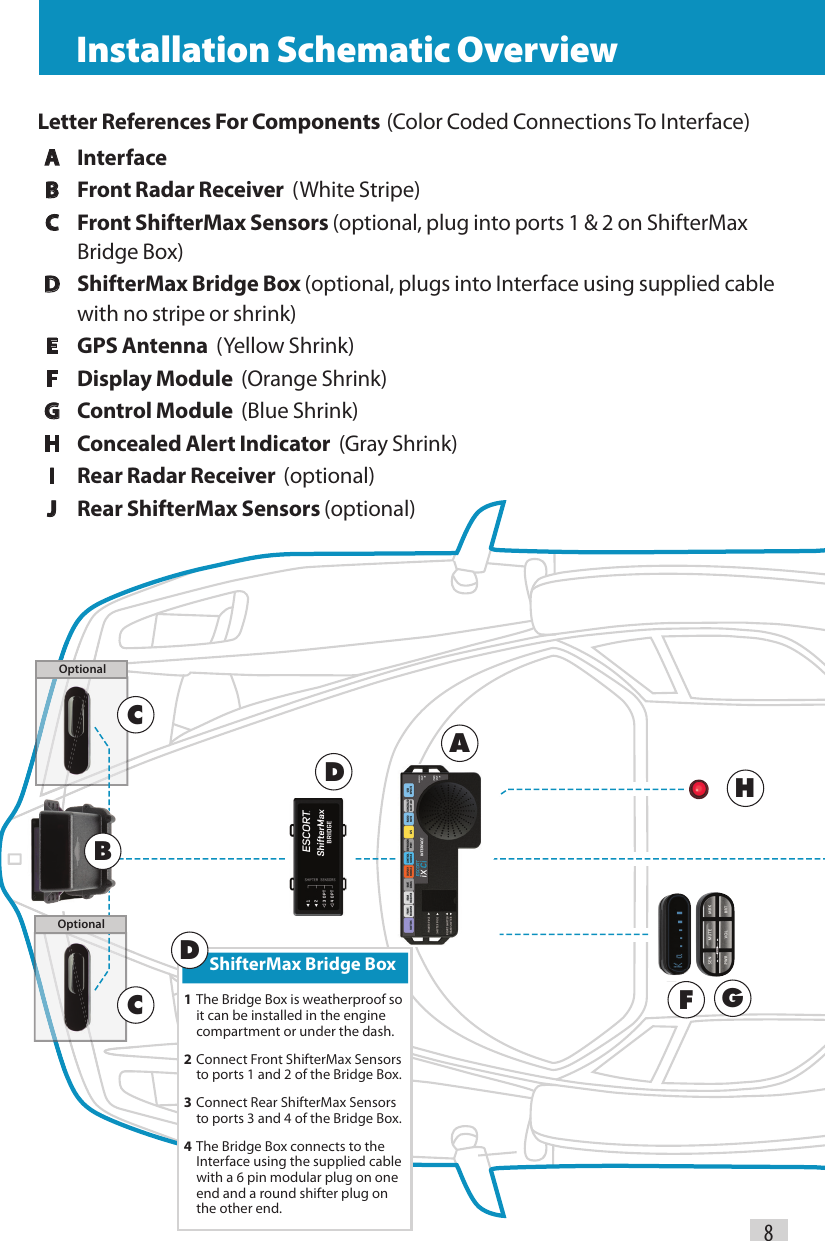 88 Installation Schematic OverviewLetter References For Components  (Color Coded Connections To Interface) A Interface B  Front Radar Receiver  (White Stripe) C  Front ShifterMax Sensors (optional, plug into ports 1 &amp; 2 on ShifterMax        Bridge Box) D  ShifterMax Bridge Box (optional, plugs into Interface using supplied cable        with no stripe or shrink) E  GPS Antenna  (Yellow Shrink) F  Display Module  (Orange Shrink) G  Control Module  (Blue Shrink) H  Concealed Alert Indicator  (Gray Shrink) I  Rear Radar Receiver  (optional) J  Rear ShifterMax Sensors (optional)  AC DFGHCShifterMax Bridge Box1 The Bridge Box is weatherproof so it can be installed in the engine compartment or under the dash.2 Connect Front ShifterMax Sensors to ports 1 and 2 of the Bridge Box.3 Connect Rear ShifterMax Sensors to ports 3 and 4 of the Bridge Box.4 The Bridge Box connects to the Interface using the supplied cable with a 6 pin modular plug on one end and a round shifter plug on the other end.DBOptionalOptional