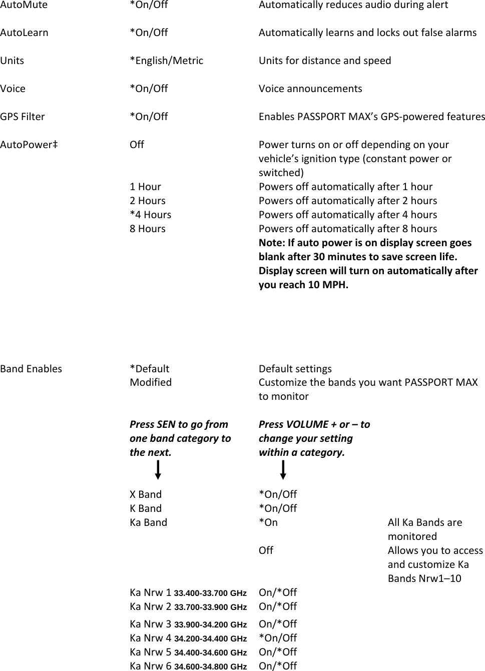 AutoMute*On/OffAutomaticallyreducesaudioduringalertAutoLearn*On/OffAutomaticallylearnsandlocksoutfalsealarmsUnits*English/MetricUnitsfordistanceandspeedVoice*On/OffVoiceannouncementsGPSFilter*On/OffEnablesPASSPORTMAX’sGPS‐poweredfeaturesAutoPower‡OffPowerturnsonoroffdependingonyourvehicle’signitiontype(constantpowerorswitched)1HourPowersoffautomaticallyafter1hour2HoursPowersoffautomaticallyafter2hours*4HoursPowersoffautomaticallyafter4hours8HoursPowersoffautomaticallyafter8hoursNote:Ifautopowerisondisplayscreengoesblankafter30minutestosavescreenlife.Displayscreenwillturnonautomaticallyafteryoureach10MPH.BandEnables*DefaultDefaultsettingsModifiedCustomizethebandsyouwantPASSPORTMAXtomonitorPressSENtogofromonebandcategorytothenext.PressVOLUME+or–tochangeyoursettingwithinacategory.XBand*On/OffKBand*On/OffKaBand*OnAllKaBandsaremonitoredOffAllowsyoutoaccessandcustomizeKaBandsNrw1–10KaNrw1 33.400-33.700 GHzOn/*OffKaNrw233.700-33.900 GHzOn/*OffKaNrw333.900-34.200 GHzOn/*OffKaNrw434.200-34.400 GHz*On/OffKaNrw534.400-34.600 GHzOn/*OffKaNrw634.600-34.800 GHzOn/*Off