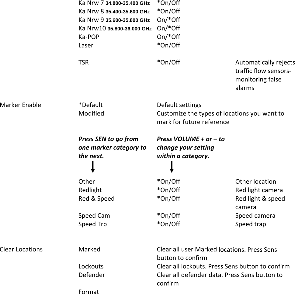 KaNrw734.800-35.400 GHz*On/OffKaNrw835.400-35.600 GHz*On/OffKaNrw935.600-35.800 GHzOn/*OffKaNrw1035.800-36.000 GHz On/*OffKa‐POPOn/*OffLaser*On/OffTSR*On/OffAutomaticallyrejectstrafficflowsensors‐monitoringfalsealarmsMarkerEnable*DefaultDefaultsettingsModifiedCustomizethetypesoflocationsyouwanttomarkforfuturereferencePressSENtogofromonemarkercategorytothenext.PressVOLUME+or–tochangeyoursettingwithinacategory.Other*On/OffOtherlocationRedlight*On/OffRedlightcameraRed&amp;Speed*On/OffRedlight&amp;speedcameraSpeedCam*On/OffSpeedcameraSpeedTrp*On/OffSpeedtrapClearLocationsMarkedClearalluserMarkedlocations.PressSensbuttontoconfirmLockoutsClearalllockouts.PressSensbuttontoconfirmDefenderClearalldefenderdata.PressSensbuttontoconfirmFormat