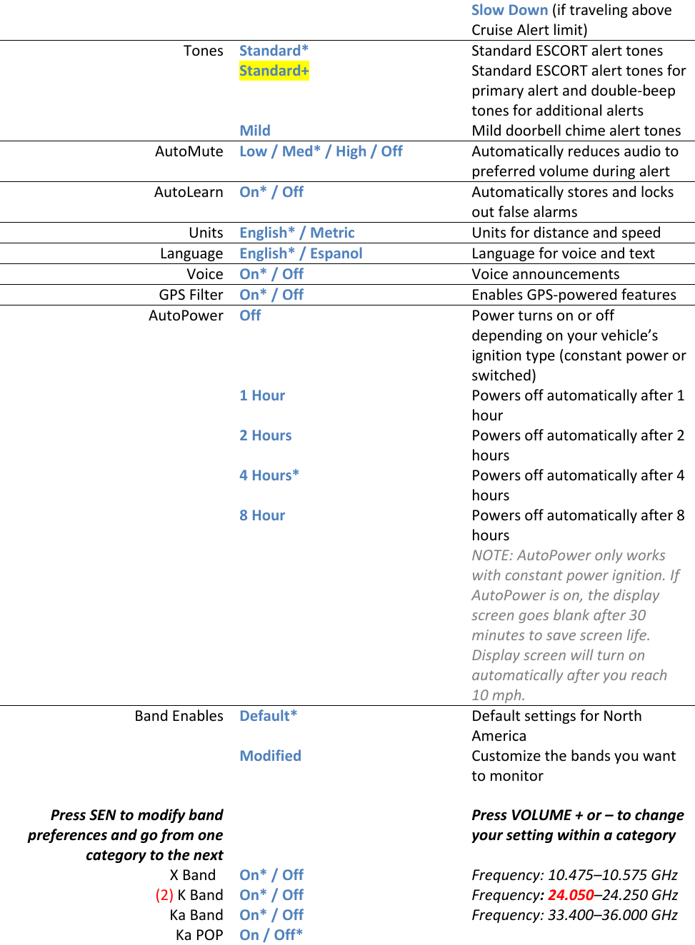 Slow Down (if traveling above Cruise Alert limit) Tones Standard* Standard ESCORT alert tones  Standard+ Standard ESCORT alert tones for primary alert and double-beep tones for additional alerts  Mild   Mild doorbell chime alert tones AutoMute Low / Med* / High / Off Automatically reduces audio to preferred volume during alert AutoLearn On* / Off Automatically stores and locks out false alarms Units English* / Metric Units for distance and speed Language English* / Espanol Language for voice and text Voice On* / Off Voice announcements GPS Filter On* / Off Enables GPS-powered features AutoPower Off   Power turns on or off depending on your vehicle’s ignition type (constant power or switched)  1 Hour   Powers off automatically after 1 hour  2 Hours Powers off automatically after 2 hours  4 Hours* Powers off automatically after 4 hours  8 Hour   Powers off automatically after 8 hours NOTE: AutoPower only works with constant power ignition. If AutoPower is on, the display screen goes blank after 30 minutes to save screen life. Display screen will turn on automatically after you reach 10 mph. Band Enables Default* Default settings for North America  Modified Customize the bands you want to monitor    Press SEN to modify band preferences and go from one category to the next  Press VOLUME + or – to change your setting within a category  X Band   On* / Off Frequency: 10.475–10.575 GHz (2) K Band On* / Off Frequency: 24.050–24.250 GHz Ka Band On* / Off Frequency: 33.400–36.000 GHz Ka POP On / Off*  