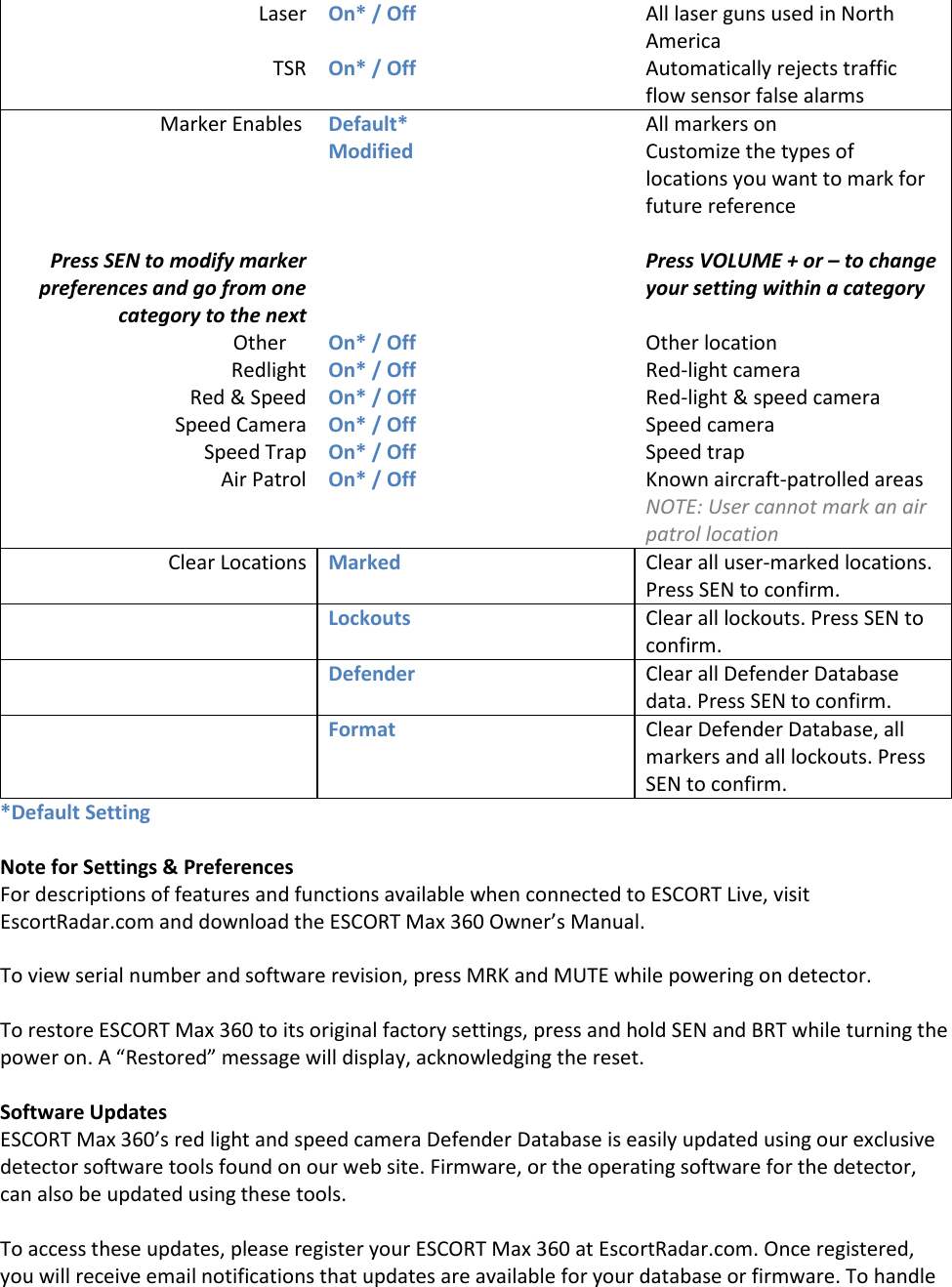 Laser On* / Off All laser guns used in North America TSR On* / Off Automatically rejects traffic flow sensor false alarms Marker Enables  Default* All markers on  Modified Customize the types of locations you want to mark for future reference    Press SEN to modify marker preferences and go from one category to the next  Press VOLUME + or – to change your setting within a category Other    On* / Off   Other location    Redlight On* / Off   Red-light camera Red &amp; Speed On* / Off   Red-light &amp; speed camera Speed Camera On* / Off   Speed camera Speed Trap On* / Off   Speed trap Air Patrol On* / Off   Known aircraft-patrolled areas NOTE: User cannot mark an air patrol location Clear Locations Marked Clear all user-marked locations. Press SEN to confirm.  Lockouts Clear all lockouts. Press SEN to confirm.  Defender Clear all Defender Database data. Press SEN to confirm.  Format Clear Defender Database, all markers and all lockouts. Press SEN to confirm. *Default Setting  Note for Settings &amp; Preferences For descriptions of features and functions available when connected to ESCORT Live, visit EscortRadar.com and download the ESCORT Max 360 Owner’s Manual.  To view serial number and software revision, press MRK and MUTE while powering on detector.  To restore ESCORT Max 360 to its original factory settings, press and hold SEN and BRT while turning the power on. A “Restored” message will display, acknowledging the reset.  Software Updates ESCORT Max 360’s red light and speed camera Defender Database is easily updated using our exclusive detector software tools found on our web site. Firmware, or the operating software for the detector, can also be updated using these tools.  To access these updates, please register your ESCORT Max 360 at EscortRadar.com. Once registered, you will receive email notifications that updates are available for your database or firmware. To handle 