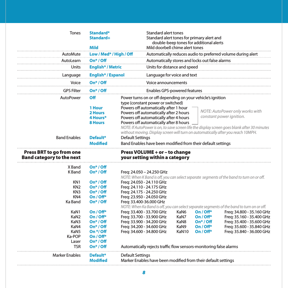           Settings &amp; Preferences Tones  Standard*   Standard alert tones  Standard+  Standard alert tones for primary alert and       double-beep tones for additional alerts  Mild  Mild doorbell chime alert tones AutoMute Low / Med* / High / O   Automatically reduces audio to preferred volume during alert AutoLearn On* / O  Automatically stores and locks out false alarms Units English* / Metric  Units for distance and speed Language English* / Espanol  Language for voice and text Voice  On* / O  Voice announcements  GPS Filter  On* / O  Enables GPS-powered features AutoPower  O  Power turns on or o depending on your vehicle’s ignition       type (constant power or switched)    1 Hour  Powers o automatically after 1 hour    2 Hours  Powers o automatically after 2 hours    4 Hours*  Powers o automatically after 4 hours    8 Hours  Powers o automatically after 8 hours    NOTE: If AutoPower is on, to save screen life the display screen goes blank after 30 minutes       without moving. Display screen will turn on automatically after you reach 10MPH.   Band Enables  Default*  Default Settings   Modied  Band Enables have been modied from their default settings  Press BRT to go from one    Press VOLUME + or – to change  Band category to the next    your setting within a category X Band  On* / O  K Band  On* / O  Freq: 24.050 – 24.250 GHz   NOTE: When K Band is o, you can select separate  segments of the band to turn on or o. KN1  On* / O  Freq: 24.050 - 24.110 GHz KN2 On* / O  Freq: 24.110 - 24.175 GHz  KN3 On* / O  Freq: 24.175 - 24.250 GHz  KN4 On / O*  Freq: 23.950 - 24.050 GHz   Ka Band  On* / O  Freq: 33.400-36.000 GHz     NOTE: When Ka Band is o, you can select separate segments of the band to turn on or o. KaN1  On / O*  Freq: 33.400 - 33.700 GHz  KaN6  On / O*  Freq: 34.800 - 35.160 GHz   KaN2 On / O*  Freq: 33.700 - 33.900 GHz KaN7 On / O*  Freq: 35.160 - 35.400 GHz  KaN3 On* / O  Freq: 33.900 - 34.200 GHz   KaN8  On* / O  Freq: 35.400 - 35.600 GHz KaN4 On* / O  Freq: 34.200 - 34.600 GHz  KaN9  On / O*  Freq: 35.600 - 35.840 GHz  KaN5 On */ O  Freq: 34.600 - 34.800 GHz   KaN10  On / O*  Freq: 35.840 - 36.000 GHz  Ka-POP On / O*    Laser On* / O TSR On* / O  Automatically rejects trac ow sensors-monitoring false alarms Marker Enables  Default* Default Settings   Modied Marker Enables have been modied from their default settingsNOTE: AutoPower only works with constant power ignition.8
