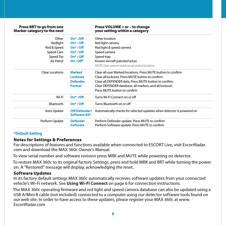           Settings &amp; Preferences9Notes for Settings &amp; PreferencesFor descriptions of features and functions available when connected to ESCORT Live, visit EscortRadar.com and download the MAX 360c Owner’s Manual.To view serial number and software revision press MRK and MUTE while powering on detector.To restore MAX 360c to its original factory Settings, press and hold MRK and BRT while turning the power on. A “Restored” message will display, acknowledging the reset.Software UpdatesIn its factory default settings MAX 360c automatically receives software updates from your connected vehicle’s Wi-Fi network. See Using Wi-Fi Connect on page 6 for connection instructions.The MAX 360c operating rmware and red light and speed camera database can also be updated using a USB A/Mini B cable (not included) connected to a computer using our detector software tools found on our web site. In order to have access to these updates, please register your MAX 360c at www.EscortRadar.com Warranty  Press BRT to go from one    Press VOLUME + or – to change Marker category to the next    your setting within a category Other  On*  /O  Other location Redlight On* / O  Red light camera  Red &amp; Speed  On* / O  Red light &amp; speed camera  Speed Cam  On* / O  Speed camera  Speed Trp  On* / O  Speed trap  Air Patrol  On / O*  Known aircraft patroled areas      NOTE: User cannot mark an air patrol location. Clear Locations  Marked  Clear all user Marked locations. Press MUTE button to conrm    Lockouts  Clear all lockouts. Press MUTE button to conrm    Defender  Clear all DEFENDER data. Press MUTE button to conrm    Format  Clear DEFENDER database, all markers, and all lockouts       Press MUTE button to conrm Wi-Fi  On*  /O  Turns Wi-Fi Connect on or o Bluetooth On* / O  Turns Bluetooth on or o Auto Update  O/Defender/  Automatically checks for selected updates when detector is powered on    Software/All*   Perform Update  Defender  Perform Defender update. Press MUTE to conrm   Software  Perform Software update. Press MUTE to conrm*Default Setting