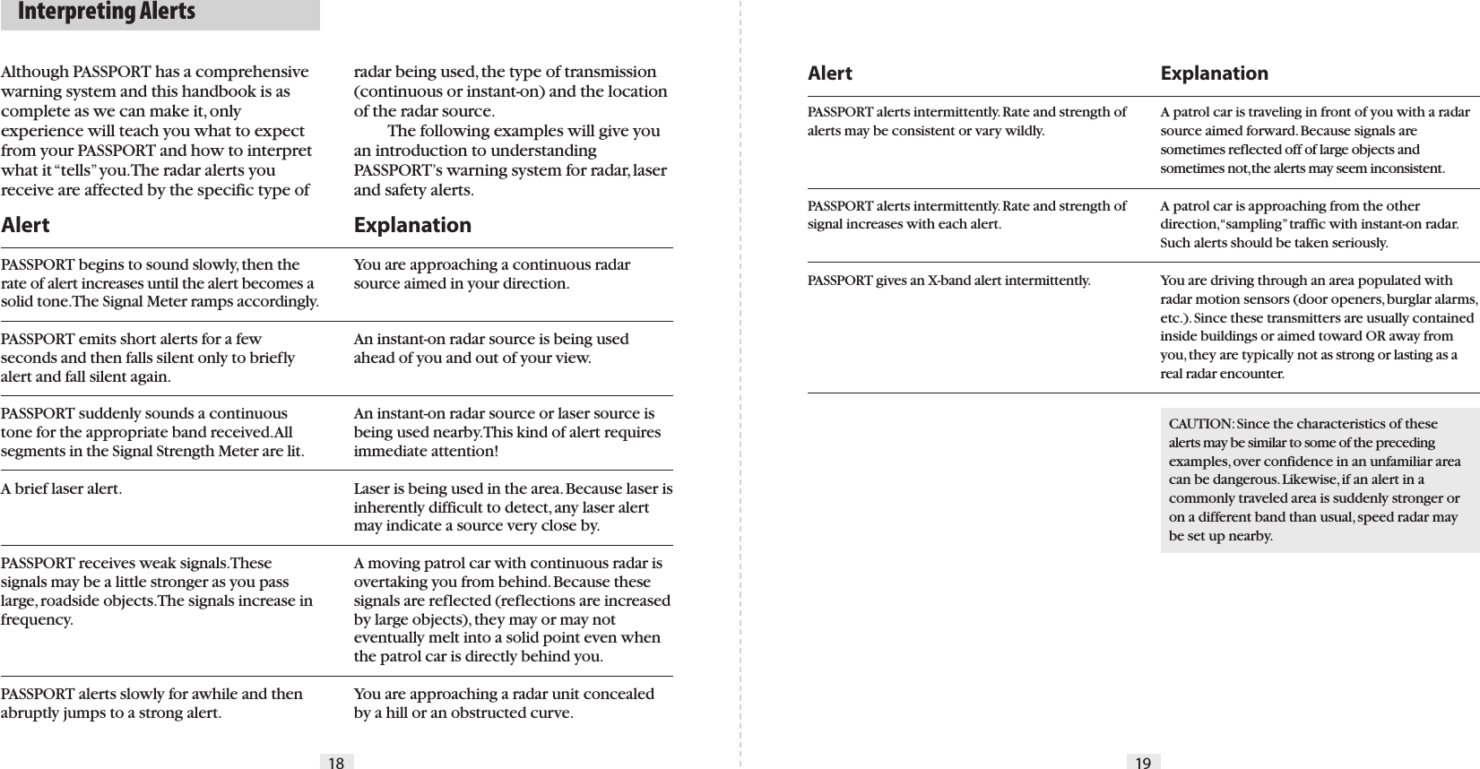 ExplanationA patrol car is traveling in front of you with a radar source aimed forward. Because signals are sometimes reflected off of large objects and sometimes not, the alerts may seem inconsistent. A patrol car is approaching from the other direction, “sampling” traffic with instant-on radar. Such alerts should be taken seriously.  You are driving through an area populated with radar motion sensors (door openers, burglar alarms, etc.). Since these transmitters are usually contained inside buildings or aimed toward OR away from you, they are typically not as strong or lasting as a real radar encounter. CAUTION: Since the characteristics of these alerts may be similar to some of the preceding examples, over confidence in an unfamiliar area can be dangerous. Likewise, if an alert in a commonly traveled area is suddenly stronger or on a different band than usual, speed radar may be set up nearby.AlertPASSPORT alerts intermittently. Rate and strength of alerts may be consistent or vary wildly.PASSPORT alerts intermittently. Rate and strength of signal increases with each alert.         PASSPORT gives an X-band alert intermittently.         18 19Although PASSPORT has a comprehensive warning system and this handbook is as complete as we can make it, only experience will teach you what to expect from your PASSPORT and how to interpret what it “tells” you. The radar alerts you receive are affected by the specific type of radar being used, the type of transmission (continuous or instant-on) and the location of the radar source.  The following examples will give you an introduction to understandingPASSPORT’s warning system for radar, laser and safety alerts.ExplanationYou are approaching a continuous radar source aimed in your direction.  An instant-on radar source is being used ahead of you and out of your view. An instant-on radar source or laser source is being used nearby. This kind of alert requires immediate attention!Laser is being used in the area. Because laser is inherently difficult to detect, any laser alert may indicate a source very close by. A moving patrol car with continuous radar is overtaking you from behind. Because these signals are reflected (reflections are increased by large objects), they may or may not eventually melt into a solid point even when the patrol car is directly behind you. You are approaching a radar unit concealed by a hill or an obstructed curve.AlertPASSPORT begins to sound slowly, then the rate of alert increases until the alert becomes a solid tone. The Signal Meter ramps accordingly. PASSPORT emits short alerts for a few seconds and then falls silent only to briefly alert and fall silent again.         PASSPORT suddenly sounds a continuous tone for the appropriate band received. All segments in the Signal Strength Meter are lit.A brief laser alert. PASSPORT receives weak signals. These signals may be a little stronger as you pass large, roadside objects. The signals increase in frequency.         PASSPORT alerts slowly for awhile and then abruptly jumps to a strong alert.  Interpreting Alerts