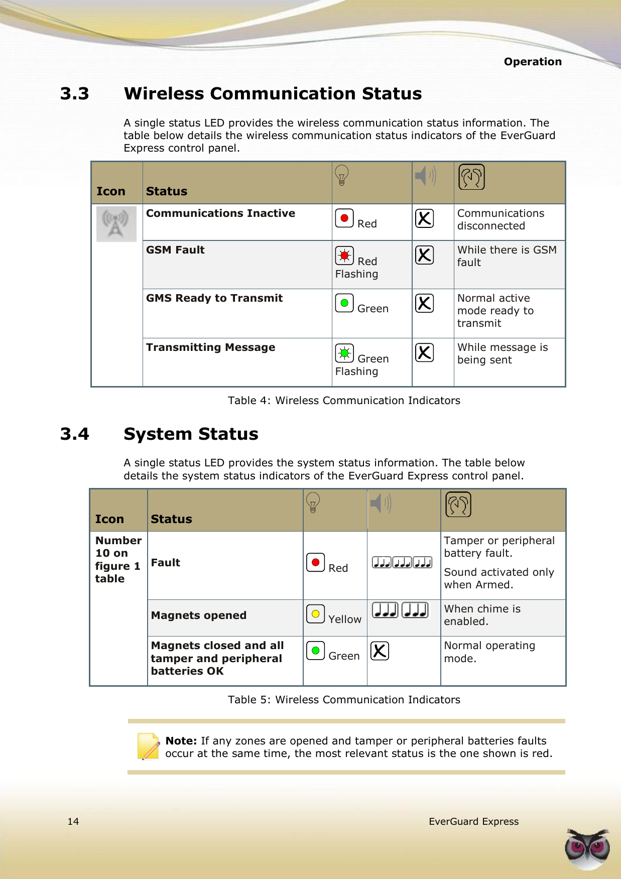   Operation  14   EverGuard Express  3.3 Wireless Communication Status A single status LED provides the wireless communication status information. The table below details the wireless communication status indicators of the EverGuard Express control panel.   Icon Status     Communications Inactive  Red  Communications disconnected GSM Fault  Red Flashing  While there is GSM fault GMS Ready to Transmit  Green  Normal active mode ready to transmit Transmitting Message  Green Flashing  While message is being sent Table 4: Wireless Communication Indicators 3.4 System Status A single status LED provides the system status information. The table below details the system status indicators of the EverGuard Express control panel.   Icon Status    Number 10 on figure 1 table Fault  Red  Tamper or peripheral battery fault. Sound activated only when Armed. Magnets opened  Yellow  When chime is enabled. Magnets closed and all tamper and peripheral batteries OK  Green  Normal operating mode. Table 5: Wireless Communication Indicators     Note: If any zones are opened and tamper or peripheral batteries faults occur at the same time, the most relevant status is the one shown is red.  