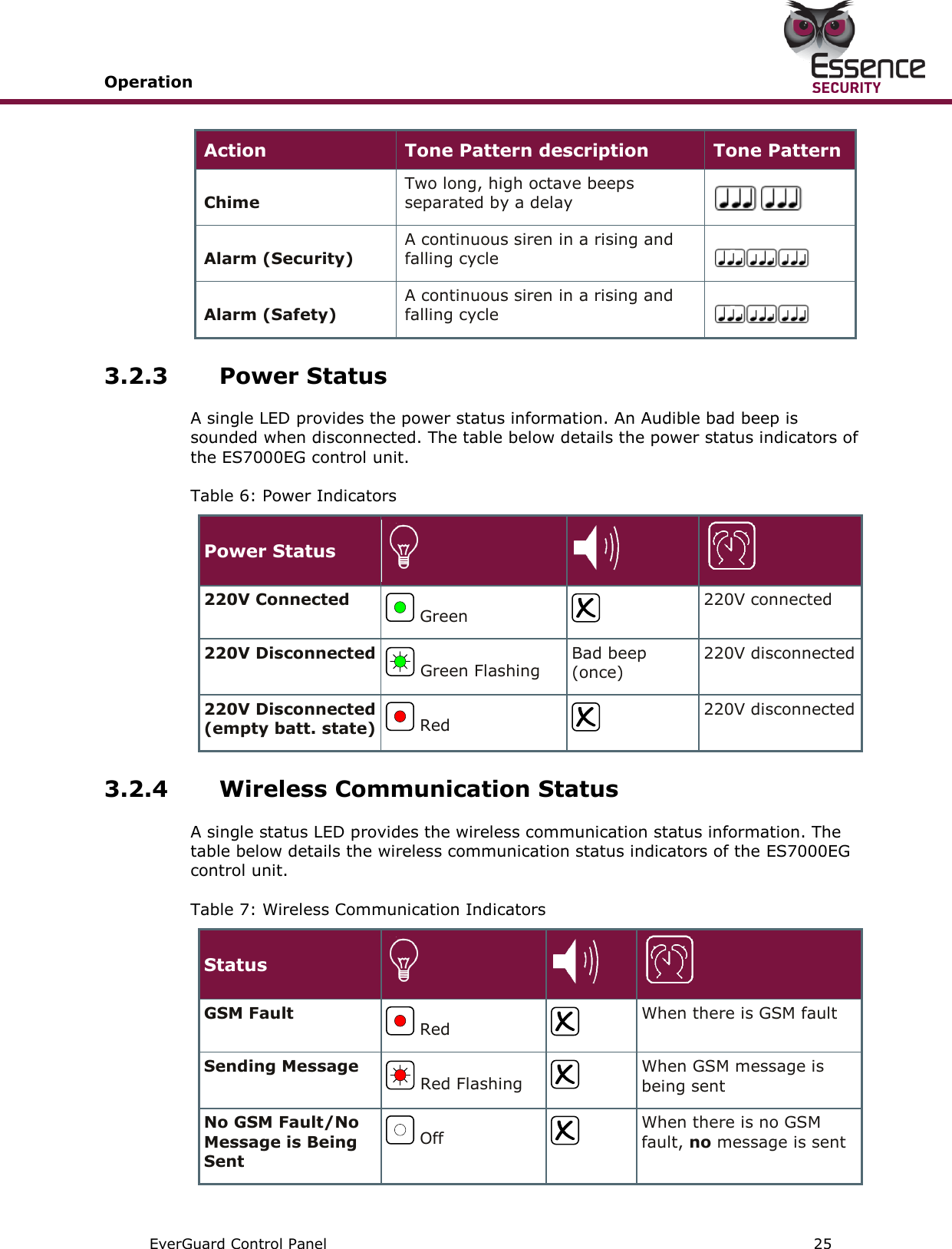 Operation       EverGuard Control Panel  25  Action Tone Pattern description Tone Pattern Chime Two long, high octave beeps separated by a delay  Alarm (Security) A continuous siren in a rising and falling cycle   Alarm (Safety) A continuous siren in a rising and falling cycle  3.2.3 Power Status A single LED provides the power status information. An Audible bad beep is sounded when disconnected. The table below details the power status indicators of the ES7000EG control unit.  Table 6: Power Indicators Power Status    220V Connected  Green  220V connected 220V Disconnected  Green Flashing Bad beep (once)  220V disconnected 220V Disconnected (empty batt. state)  Red  220V disconnected 3.2.4 Wireless Communication Status A single status LED provides the wireless communication status information. The table below details the wireless communication status indicators of the ES7000EG control unit.  Table 7: Wireless Communication Indicators Status    GSM Fault  Red  When there is GSM fault Sending Message  Red Flashing  When GSM message is being sent No GSM Fault/No Message is Being Sent  Off  When there is no GSM fault, no message is sent  