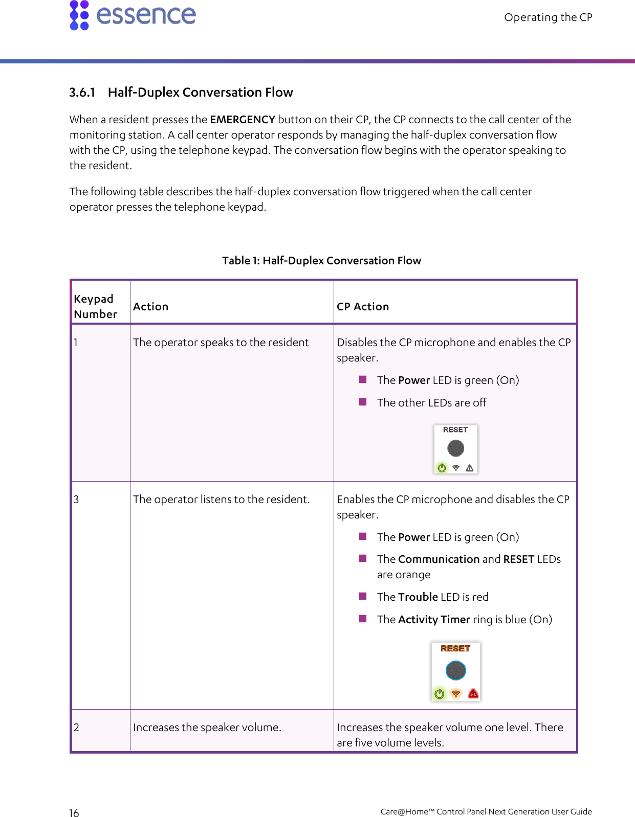 Operating the CP   16    Care@Home™ Control Panel Next Generation User Guide  3.6.1 Half-Duplex Conversation Flow When a resident presses the EMERGENCY button on their CP, the CP connects to the call center of the monitoring station. A call center operator responds by managing the half-duplex conversation flow with the CP, using the telephone keypad. The conversation flow begins with the operator speaking to the resident. The following table describes the half-duplex conversation flow triggered when the call center operator presses the telephone keypad. Table 1: Half-Duplex Conversation Flow Keypad Number Action CP Action 1  The operator speaks to the resident  Disables the CP microphone and enables the CP speaker.  The Power LED is green (On)  The other LEDs are off  3  The operator listens to the resident.  Enables the CP microphone and disables the CP speaker.  The Power LED is green (On)  The Communication and RESET LEDs are orange  The Trouble LED is red  The Activity Timer ring is blue (On)  2  Increases the speaker volume. Increases the speaker volume one level. There are five volume levels. 