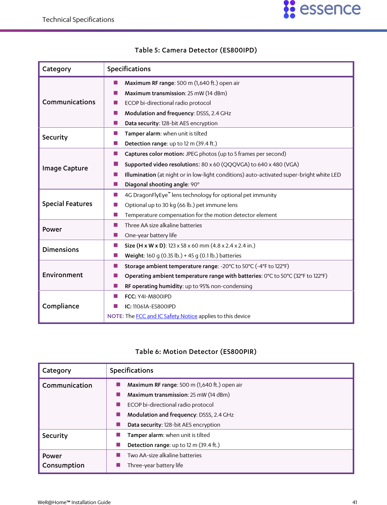 Technical Specifications  WeR@Home™ Installation Guide    41  Table 5: Camera Detector (ES800IPD) Category Specifications Communications  Maximum RF range: 500 m (1,640 ft.) open air  Maximum transmission: 25 mW (14 dBm)  ECOP bi-directional radio protocol  Modulation and frequency: DSSS, 2.4 GHz  Data security: 128-bit AES encryption Security  Tamper alarm: when unit is tilted  Detection range: up to 12 m (39.4 ft.) Image Capture  Captures color motion: JPEG photos (up to 5 frames per second)  Supported video resolutions: 80 x 60 (QQQVGA) to 640 x 480 (VGA)  Illumination (at night or in low-light conditions) auto-activated super-bright white LED  Diagonal shooting angle: 90o Special Features  4G DragonFlyEye™ lens technology for optional pet immunity  Optional up to 30 kg (66 lb.) pet immune lens  Temperature compensation for the motion detector element Power  Three AA size alkaline batteries  One-year battery life Dimensions  Size (H x W x D): 123 x 58 x 60 mm (4.8 x 2.4 x 2.4 in.)   Weight: 160 g (0.35 lb.) + 45 g (0.1 lb.) batteries Environment  Storage ambient temperature range: -20°C to 50°C (-4°F to 122°F)  Operating ambient temperature range with batteries: 0°C to 50°C (32°F to 122°F)  RF operating humidity: up to 95% non-condensing Compliance  FCC: Y4I-M800IPD  IC: 11061A-ES800IPD NOTE: The FCC and IC Safety Notice applies to this device Table 6: Motion Detector (ES800PIR) Category  Specifications Communication  Maximum RF range: 500 m (1,640 ft.) open air  Maximum transmission: 25 mW (14 dBm)  ECOP bi-directional radio protocol  Modulation and frequency: DSSS, 2.4 GHz  Data security: 128-bit AES encryption Security  Tamper alarm: when unit is tilted  Detection range: up to 12 m (39.4 ft.) Power Consumption  Two AA-size alkaline batteries  Three-year battery life 