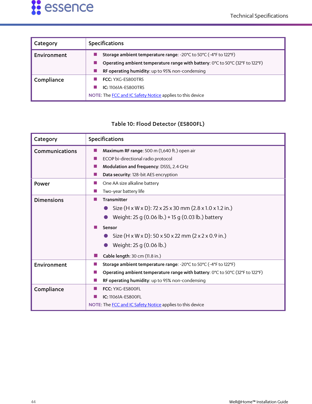 Technical Specifications  44    WeR@Home™ Installation Guide  Category Specifications Environment  Storage ambient temperature range: -20°C to 50°C (-4°F to 122°F)  Operating ambient temperature range with battery: 0°C to 50°C (32°F to 122°F)  RF operating humidity: up to 95% non-condensing Compliance  FCC: YXG-ES800TR5  IC: 11061A-ES800TR5 NOTE: The FCC and IC Safety Notice applies to this device Table 10: Flood Detector (ES800FL) Category Specifications Communications   Maximum RF range: 500 m (1,640 ft.) open air  ECOP bi-directional radio protocol  Modulation and frequency: DSSS, 2.4 GHz  Data security: 128-bit AES encryption Power   One AA size alkaline battery  Two-year battery life Dimensions  Transmitter  Size (H x W x D): 72 x 25 x 30 mm (2.8 x 1.0 x 1.2 in.)  Weight: 25 g (0.06 lb.) + 15 g (0.03 lb.) battery  Sensor  Size (H x W x D): 50 x 50 x 22 mm (2 x 2 x 0.9 in.)  Weight: 25 g (0.06 lb.)  Cable length: 30 cm (11.8 in.)  Environment  Storage ambient temperature range: -20°C to 50°C (-4°F to 122°F)  Operating ambient temperature range with battery: 0°C to 50°C (32°F to 122°F)  RF operating humidity: up to 95% non-condensing Compliance  FCC: YXG-ES800FL  IC: 11061A-ES800FL NOTE: The FCC and IC Safety Notice applies to this device 