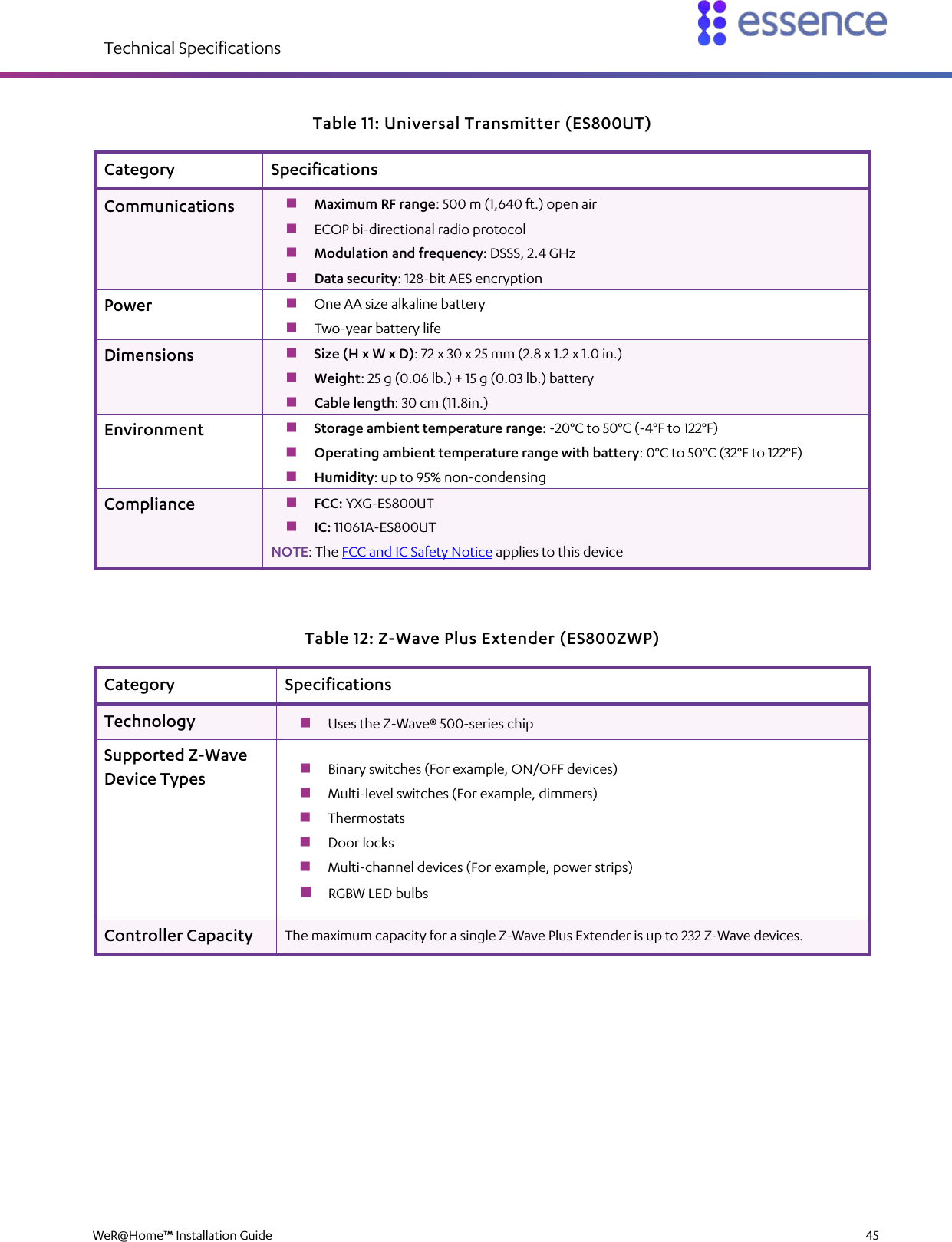 Technical Specifications  WeR@Home™ Installation Guide    45  Table 11: Universal Transmitter (ES800UT) Category Specifications Communications   Maximum RF range: 500 m (1,640 ft.) open air  ECOP bi-directional radio protocol  Modulation and frequency: DSSS, 2.4 GHz  Data security: 128-bit AES encryption Power   One AA size alkaline battery  Two-year battery life Dimensions  Size (H x W x D): 72 x 30 x 25 mm (2.8 x 1.2 x 1.0 in.)  Weight: 25 g (0.06 lb.) + 15 g (0.03 lb.) battery  Cable length: 30 cm (11.8in.) Environment  Storage ambient temperature range: -20°C to 50°C (-4°F to 122°F)  Operating ambient temperature range with battery: 0°C to 50°C (32°F to 122°F)  Humidity: up to 95% non-condensing Compliance  FCC: YXG-ES800UT  IC: 11061A-ES800UT NOTE: The FCC and IC Safety Notice applies to this device Table 12: Z-Wave Plus Extender (ES800ZWP) Category Specifications Technology  Uses the Z-Wave® 500-series chip Supported Z-Wave Device Types  Binary switches (For example, ON/OFF devices)  Multi-level switches (For example, dimmers)  Thermostats  Door locks  Multi-channel devices (For example, power strips)  RGBW LED bulbs Controller Capacity The maximum capacity for a single Z-Wave Plus Extender is up to 232 Z-Wave devices. 