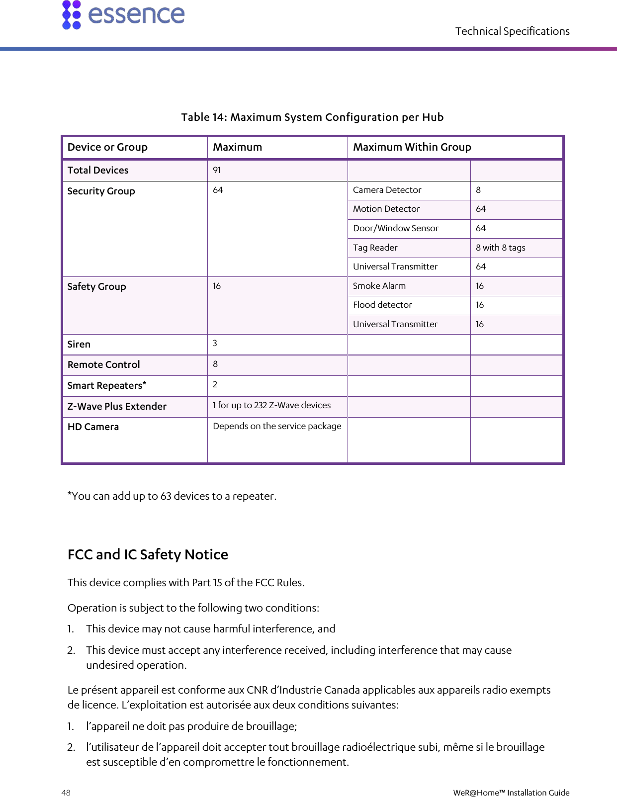 Technical Specifications  48    WeR@Home™ Installation Guide  Table 14: Maximum System Configuration per Hub Device or Group Maximum Maximum Within Group Total Devices 91     Security Group 64 Camera Detector  8 Motion Detector 64 Door/Window Sensor 64 Tag Reader 8 with 8 tags Universal Transmitter 64 Safety Group 16 Smoke Alarm 16 Flood detector 16 Universal Transmitter 16 Siren  3     Remote Control  8     Smart Repeaters*  2     Z-Wave Plus Extender  1 for up to 232 Z-Wave devices    HD Camera Depends on the service package          *You can add up to 63 devices to a repeater. FCC and IC Safety Notice This device complies with Part 15 of the FCC Rules. Operation is subject to the following two conditions: 1. This device may not cause harmful interference, and 2. This device must accept any interference received, including interference that may cause undesired operation. Le présent appareil est conforme aux CNR d’Industrie Canada applicables aux appareils radio exempts de licence. L’exploitation est autorisée aux deux conditions suivantes: 1. l’appareil ne doit pas produire de brouillage; 2. l’utilisateur de l’appareil doit accepter tout brouillage radioélectrique subi, même si le brouillage est susceptible d’en compromettre le fonctionnement. 