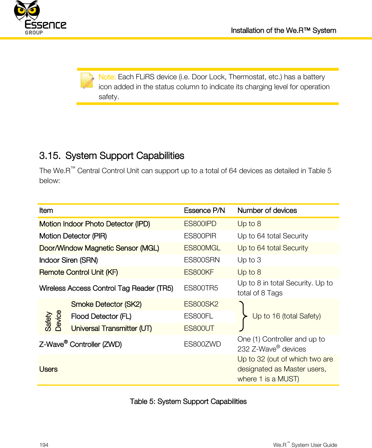  Installation of the We.R™ System  194  We.R™ System User Guide    Note: Each FLiRS device (i.e. Door Lock, Thermostat, etc.) has a battery icon added in the status column to indicate its charging level for operation safety.    3.15. System Support Capabilities The We.R™ Central Control Unit can support up to a total of 64 devices as detailed in Table 5 below:  Item Essence P/N Number of devices Motion Indoor Photo Detector (IPD) ES800IPD Up to 8 Motion Detector (PIR) ES800PIR Up to 64 total Security Door/Window Magnetic Sensor (MGL) ES800MGL Up to 64 total Security Indoor Siren (SRN) ES800SRN Up to 3 Remote Control Unit (KF) ES800KF Up to 8 Wireless Access Control Tag Reader (TR5) ES800TR5 Up to 8 in total Security. Up to total of 8 Tags Safety Device Smoke Detector (SK2) ES800SK2  Up to 16 (total Safety) Flood Detector (FL) ES800FL Universal Transmitter (UT) ES800UT Z-Wave® Controller (ZWD) ES800ZWD One (1) Controller and up to 232 Z-Wave® devices Users  Up to 32 (out of which two are designated as Master users, where 1 is a MUST) Table 5: System Support Capabilities  