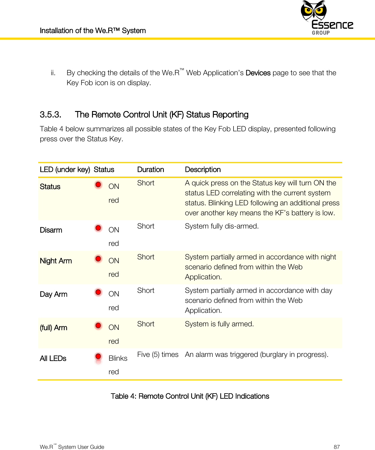 Installation of the We.R™ System    We.R™ System User Guide  87   ii. By checking the details of the We.R™ Web Application’s Devices page to see that the Key Fob icon is on display.  3.5.3. The Remote Control Unit (KF) Status Reporting Table 4 below summarizes all possible states of the Key Fob LED display, presented following press over the Status Key.  LED (under key) Status Duration Description Status ON red Short A quick press on the Status key will turn ON the status LED correlating with the current system status. Blinking LED following an additional press over another key means the KF’s battery is low. Disarm ON red Short System fully dis-armed. Night Arm ON red Short System partially armed in accordance with night scenario defined from within the Web Application. Day Arm ON red Short System partially armed in accordance with day scenario defined from within the Web Application. (full) Arm ON red Short System is fully armed. All LEDs Blinks red Five (5) times An alarm was triggered (burglary in progress). Table 4: Remote Control Unit (KF) LED Indications   