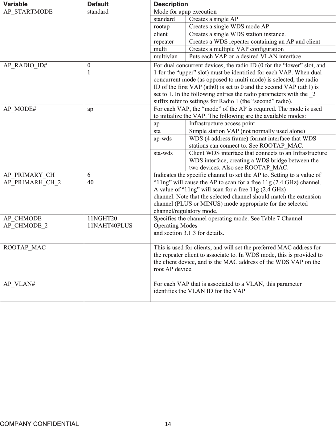 COMPANY CONFIDENTIAL14 Variable Default Description AP_STARTMODE standard  Mode for apup execution   standard Creates a single AProotap Creates a single WDS mode AP client Creates a single WDS station instance. repeater Creates a WDS repeater containing an AP and client multi Creates a multiple VAP configuration multivlan Puts each VAP on a desired VLAN interface AP_RADIO_ID#   01For dual concurrent devices, the radio ID (0 for the “lower” slot, and 1 for the “upper” slot) must be identified for each VAP. When dual concurrent mode (as opposed to multi mode) is selected, the radio ID of the first VAP (ath0) is set to 0 and the second VAP (ath1) is set to 1. In the following entries the radio parameters with the _2 suffix refer to settings for Radio 1 (the “second” radio). AP_MODE# ap For each VAP, the “mode” of the AP is required. The mode is used to initialize the VAP. The following are the available modes:ap Infrastructure access point sta Simple station VAP (not normally used alone)ap-wds WDS (4 address frame) format interface that WDS stations can connect to. See ROOTAP_MAC. sta-wds Client WDS interface that connects to an Infrastructure WDS interface, creating a WDS bridge between the two devices. Also see ROOTAP_MAC. AP_PRIMARY_CH AP_PRIMARH_CH_2 640Indicates the specific channel to set the AP to. Setting to a value of “11ng” will cause the AP to scan for a free 11g (2.4 GHz) channel. A value of “11ng” will scan for a free 11g (2.4 GHz) channel. Note that the selected channel should match the extension channel (PLUS or MINUS) mode appropriate for the selected channel/regulatory mode. AP_CHMODE AP_CHMODE_2 11NGHT20 11NAHT40PLUS Specifies the channel operating mode. See Table 7 Channel Operating Modes and section 3.1.3 for details. ROOTAP_MAC This is used for clients, and will set the preferred MAC address for the repeater client to associate to. In WDS mode, this is provided to the client device, and is the MAC address of the WDS VAP on the root AP device. AP_VLAN# For each VAP that is associated to a VLAN, this parameter identifies the VLAN ID for the VAP. 