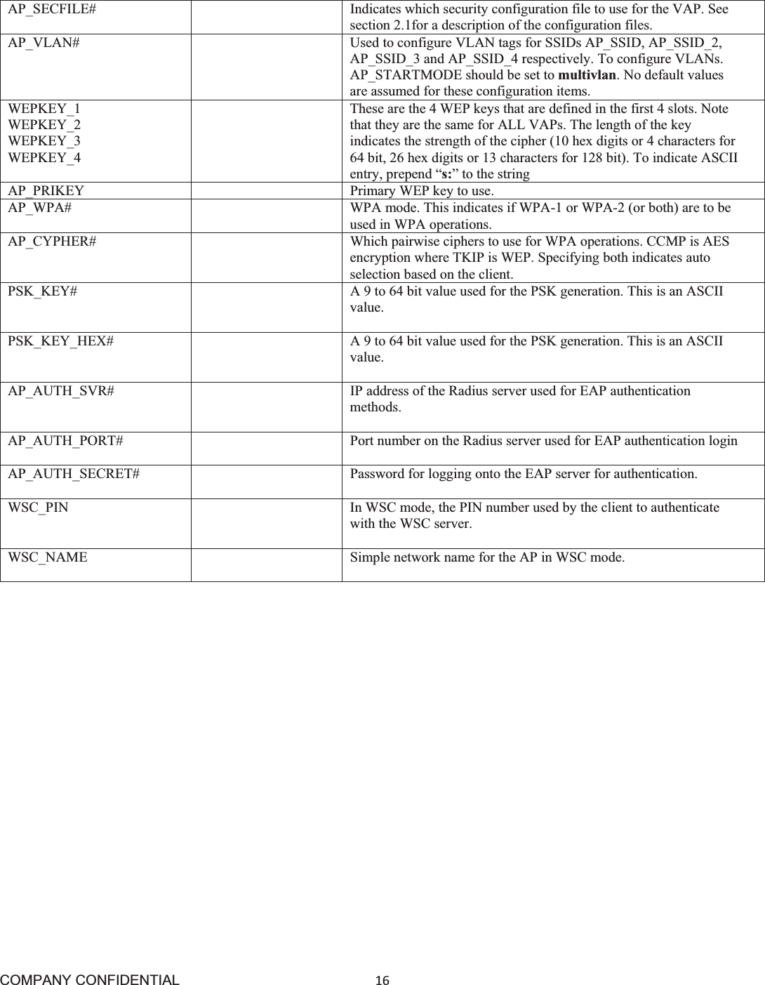 COMPANY CONFIDENTIAL16 AP_SECFILE# Indicates which security configuration file to use for the VAP. See section 2.1for a description of the configuration files. AP_VLAN# Used to configure VLAN tags for SSIDs AP_SSID, AP_SSID_2, AP_SSID_3 and AP_SSID_4 respectively. To configure VLANs. AP_STARTMODE should be set to multivlan. No default values are assumed for these configuration items. WEPKEY_1 WEPKEY_2 WEPKEY_3 WEPKEY_4 These are the 4 WEP keys that are defined in the first 4 slots. Note that they are the same for ALL VAPs. The length of the key indicates the strength of the cipher (10 hex digits or 4 characters for 64 bit, 26 hex digits or 13 characters for 128 bit). To indicate ASCII entry, prepend “s:” to the string AP_PRIKEY Primary WEP key to use. AP_WPA# WPA mode. This indicates if WPA-1 or WPA-2 (or both) are to be used in WPA operations. AP_CYPHER# Which pairwise ciphers to use for WPA operations. CCMP is AES encryption where TKIP is WEP. Specifying both indicates auto selection based on the client. PSK_KEY# A 9 to 64 bit value used for the PSK generation. This is an ASCII value. PSK_KEY_HEX# A 9 to 64 bit value used for the PSK generation. This is an ASCII value. AP_AUTH_SVR# IP address of the Radius server used for EAP authentication methods. AP_AUTH_PORT# Port number on the Radius server used for EAP authentication login AP_AUTH_SECRET# Password for logging onto the EAP server for authentication. WSC_PIN In WSC mode, the PIN number used by the client to authenticate with the WSC server. WSC_NAME Simple network name for the AP in WSC mode. 