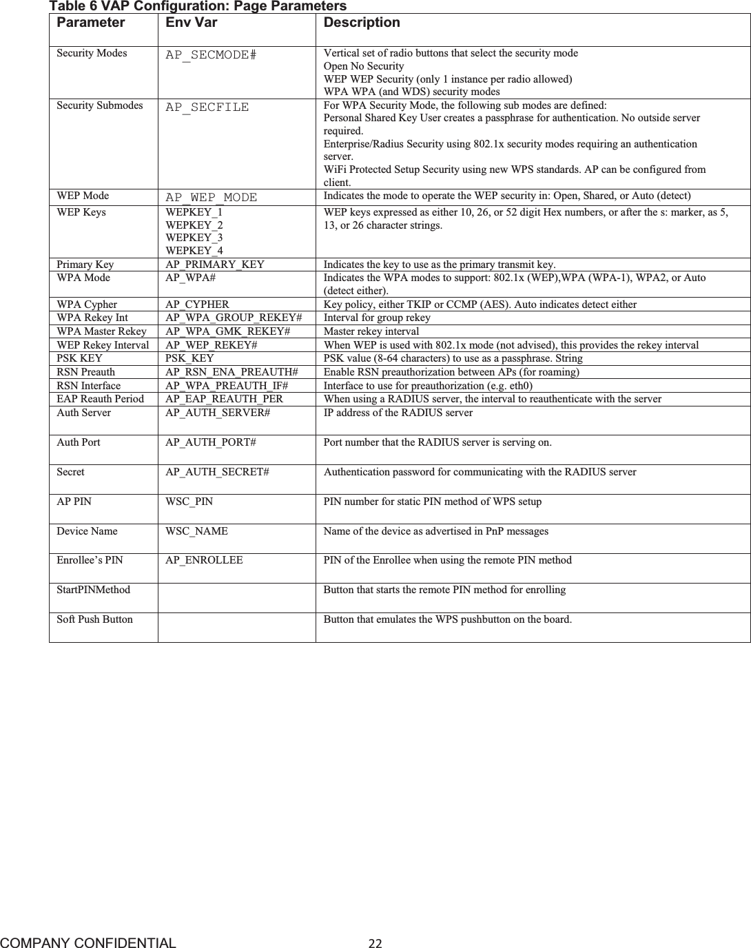 COMPANY CONFIDENTIAL22 Table 6 VAP Configuration: Page Parameters Parameter Env Var  Description Security Modes AP_SECMODE# Vertical set of radio buttons that select the security mode Open No Security WEP WEP Security (only 1 instance per radio allowed) WPA WPA (and WDS) security modes Security Submodes AP_SECFILE For WPA Security Mode, the following sub modes are defined: Personal Shared Key User creates a passphrase for authentication. No outside server required. Enterprise/Radius Security using 802.1x security modes requiring an authentication server. WiFi Protected Setup Security using new WPS standards. AP can be configured from client. WEP Mode AP_WEP_MODE Indicates the mode to operate the WEP security in: Open, Shared, or Auto (detect) WEP Keys WEPKEY_1 WEPKEY_2 WEPKEY_3 WEPKEY_4 WEP keys expressed as either 10, 26, or 52 digit Hex numbers, or after the s: marker, as 5, 13, or 26 character strings. Primary Key AP_PRIMARY_KEY Indicates the key to use as the primary transmit key.WPA Mode AP_WPA# Indicates the WPA modes to support: 802.1x (WEP),WPA (WPA-1), WPA2, or Auto (detect either). WPA Cypher AP_CYPHER Key policy, either TKIP or CCMP (AES). Auto indicates detect either WPA Rekey Int AP_WPA_GROUP_REKEY# Interval for group rekey WPA Master Rekey AP_WPA_GMK_REKEY# Master rekey interval WEP Rekey Interval AP_WEP_REKEY# When WEP is used with 802.1x mode (not advised), this provides the rekey interval PSK KEY PSK_KEY PSK value (8-64 characters) to use as a passphrase. String RSN Preauth AP_RSN_ENA_PREAUTH# Enable RSN preauthorization between APs (for roaming) RSN Interface AP_WPA_PREAUTH_IF# Interface to use for preauthorization (e.g. eth0) EAP Reauth Period AP_EAP_REAUTH_PER When using a RADIUS server, the interval to reauthenticate with the server Auth Server AP_AUTH_SERVER# IP address of the RADIUS server Auth Port AP_AUTH_PORT# Port number that the RADIUS server is serving on. Secret AP_AUTH_SECRET# Authentication password for communicating with the RADIUS server AP PIN WSC_PIN PIN number for static PIN method of WPS setup Device Name WSC_NAME Name of the device as advertised in PnP messages Enrollee’s PIN AP_ENROLLEE PIN of the Enrollee when using the remote PIN method StartPINMethod Button that starts the remote PIN method for enrolling Soft Push Button Button that emulates the WPS pushbutton on the board. 