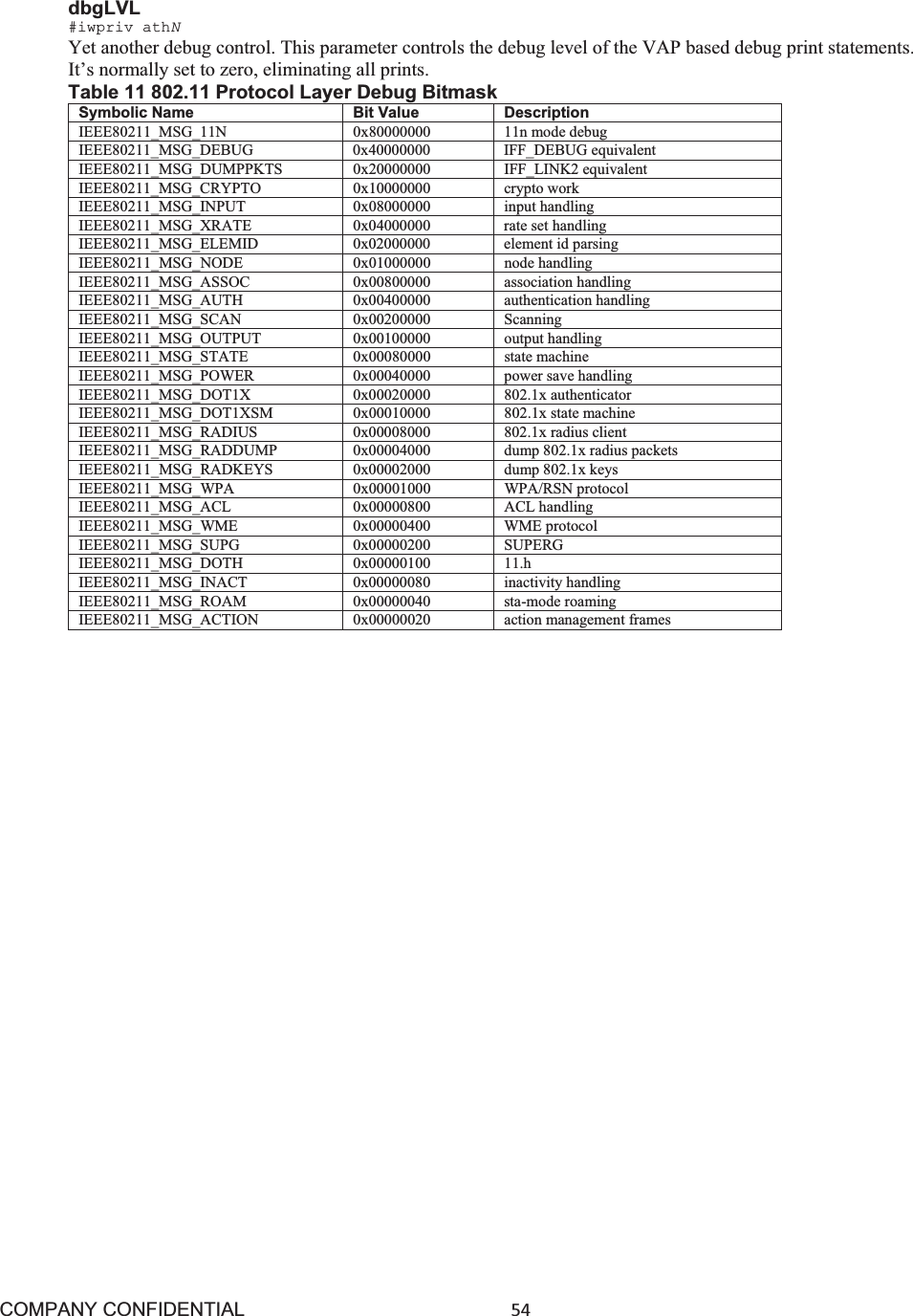 COMPANY CONFIDENTIAL54 dbgLVL #iwpriv athNYet another debug control. This parameter controls the debug level of the VAP based debug print statements. It’s normally set to zero, eliminating all prints. Table 11 802.11 Protocol Layer Debug Bitmask Symbolic Name Bit Value DescriptionIEEE80211_MSG_11N 0x80000000 11n mode debug IEEE80211_MSG_DEBUG 0x40000000 IFF_DEBUG equivalent IEEE80211_MSG_DUMPPKTS 0x20000000 IFF_LINK2 equivalent IEEE80211_MSG_CRYPTO 0x10000000 crypto work IEEE80211_MSG_INPUT 0x08000000 input handling IEEE80211_MSG_XRATE 0x04000000 rate set handling IEEE80211_MSG_ELEMID 0x02000000 element id parsing IEEE80211_MSG_NODE 0x01000000 node handling IEEE80211_MSG_ASSOC 0x00800000 association handlingIEEE80211_MSG_AUTH 0x00400000 authentication handling IEEE80211_MSG_SCAN 0x00200000 Scanning IEEE80211_MSG_OUTPUT 0x00100000 output handling IEEE80211_MSG_STATE 0x00080000 state machine IEEE80211_MSG_POWER 0x00040000 power save handling IEEE80211_MSG_DOT1X 0x00020000 802.1x authenticator IEEE80211_MSG_DOT1XSM 0x00010000 802.1x state machine IEEE80211_MSG_RADIUS 0x00008000 802.1x radius client IEEE80211_MSG_RADDUMP 0x00004000 dump 802.1x radius packets IEEE80211_MSG_RADKEYS 0x00002000 dump 802.1x keys IEEE80211_MSG_WPA 0x00001000 WPA/RSN protocol IEEE80211_MSG_ACL 0x00000800 ACL handling IEEE80211_MSG_WME 0x00000400 WME protocol IEEE80211_MSG_SUPG 0x00000200 SUPERG IEEE80211_MSG_DOTH 0x00000100 11.h IEEE80211_MSG_INACT 0x00000080 inactivity handling IEEE80211_MSG_ROAM 0x00000040 sta-mode roaming IEEE80211_MSG_ACTION 0x00000020 action management frames 