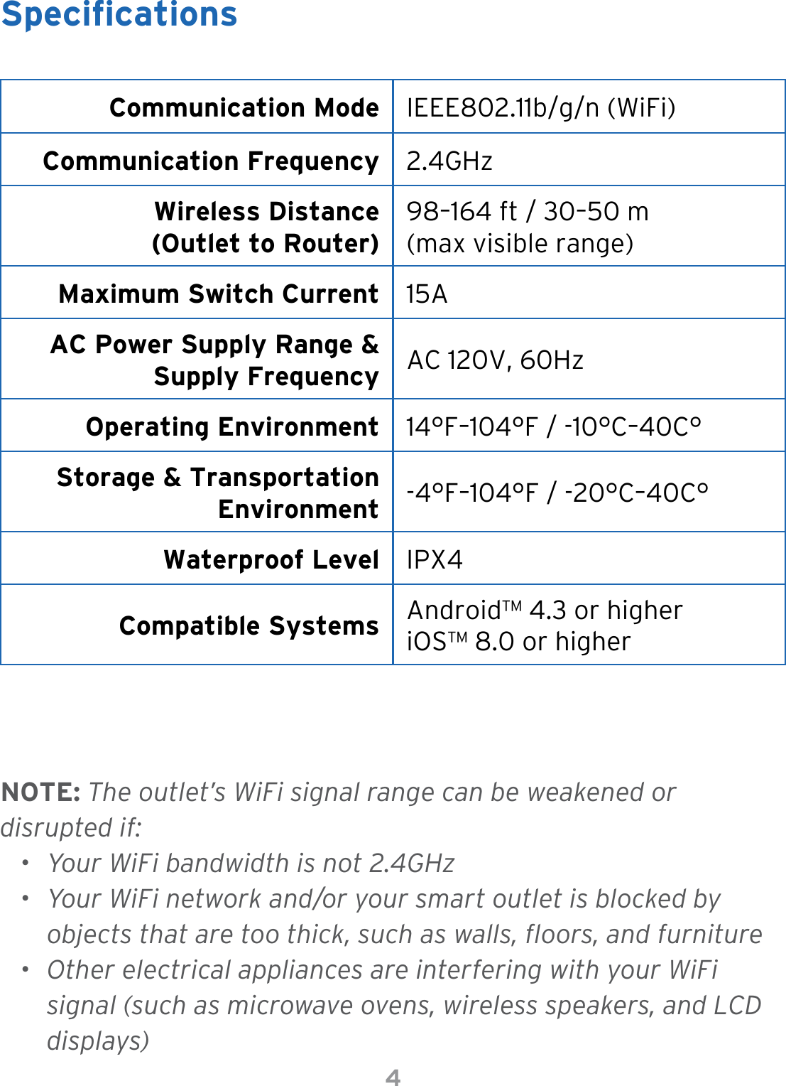 4SpecicationsCommunication Mode IEEE802.11b/g/n (WiFi)Communication Frequency 2.4GHzWireless Distance  (Outlet to Router)98–164 ft / 30–50 m (max visible range)Maximum Switch Current 15AAC Power Supply Range &amp; Supply Frequency AC 120V, 60HzOperating Environment 14°F–104°F / -10°C–40C°Storage &amp; Transportation Environment -4°F–104°F / -20°C–40C°Waterproof Level IPX4Compatible Systems Android™ 4.3 or higher iOS™ 8.0 or higherNOTE: The outlet’s WiFi signal range can be weakened or disrupted if:• Your WiFi bandwidth is not 2.4GHz• Your WiFi network and/or your smart outlet is blocked byobjects that are too thick, such as walls, floors, and furniture• Other electrical appliances are interfering with your WiFisignal (such as microwave ovens, wireless speakers, and LCDdisplays)