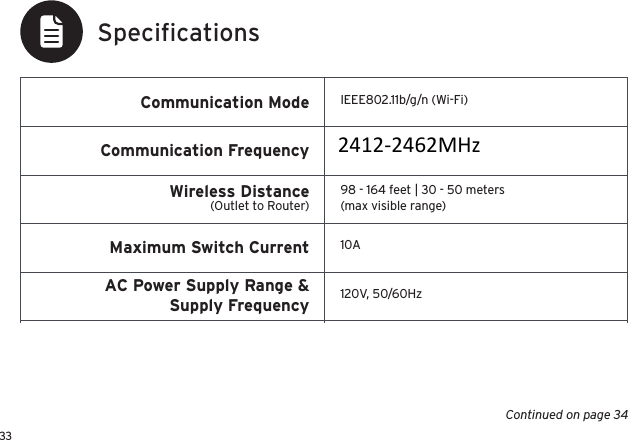 33Speciﬁcations (Outlet to Router) (max visible range)Communication Mode IEEE802.11b/g/n (Wi-Fi)Communication Frequency 2400 - 2483.5 MHzMaximum Switch Current 10AAC Power Supply Range &amp; Supply Frequency 120V, 50/60HzRf PA Power 25 dBmWireless Distance 98 - 164 feet | 30 - 50 metersContinued on page 342412-2462MHz