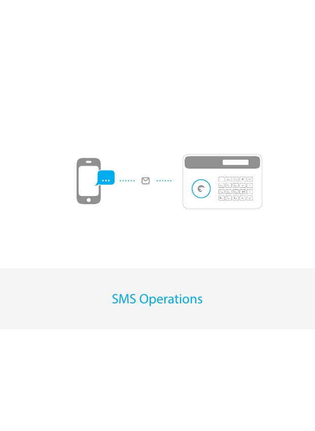 SMS Operations...